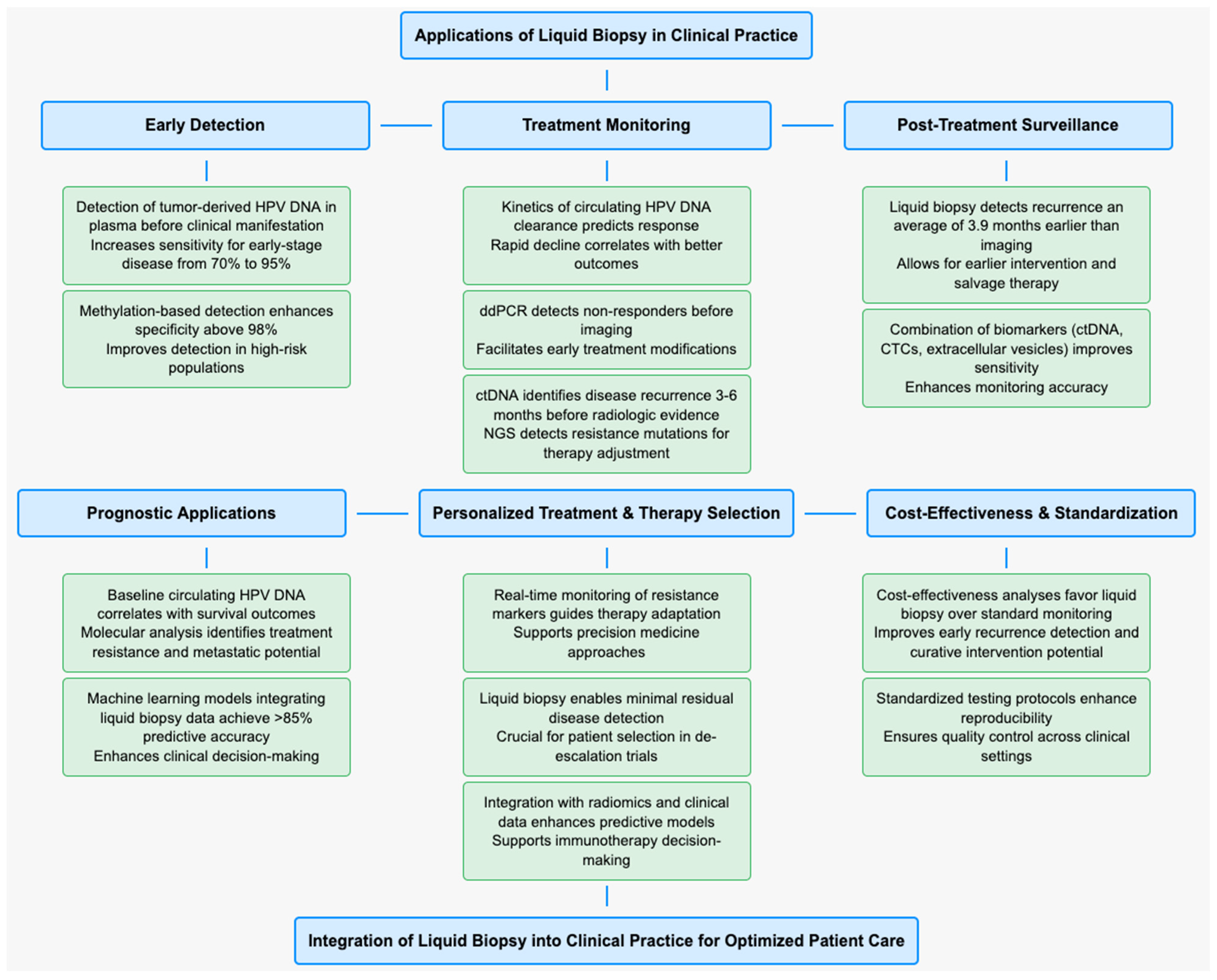 Cancers 17 00977 g002