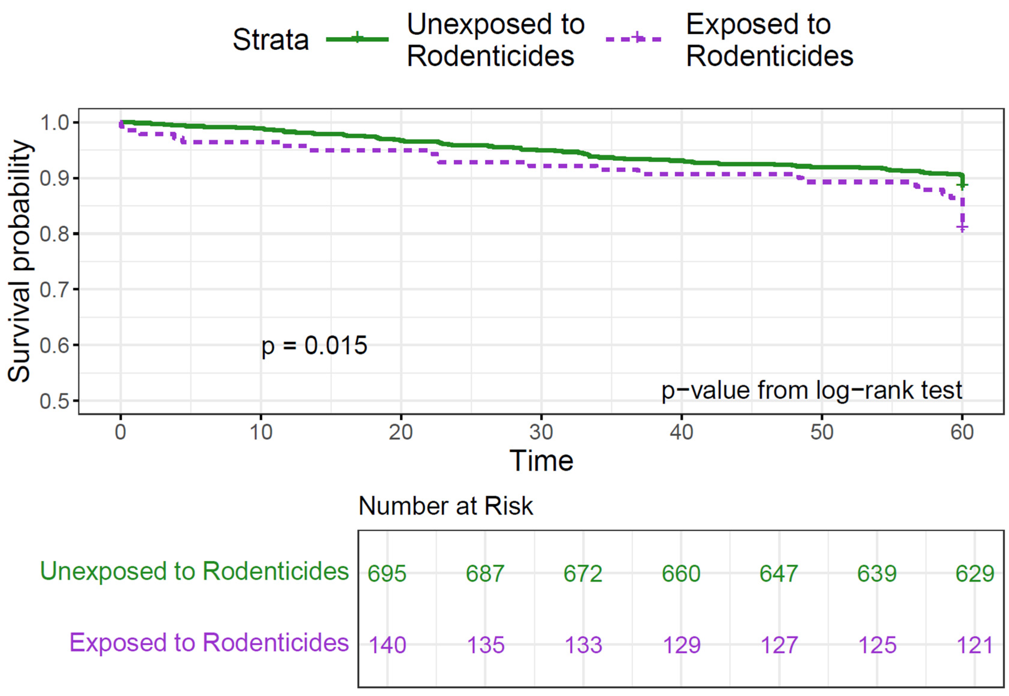 Cancers 17 00978 g001