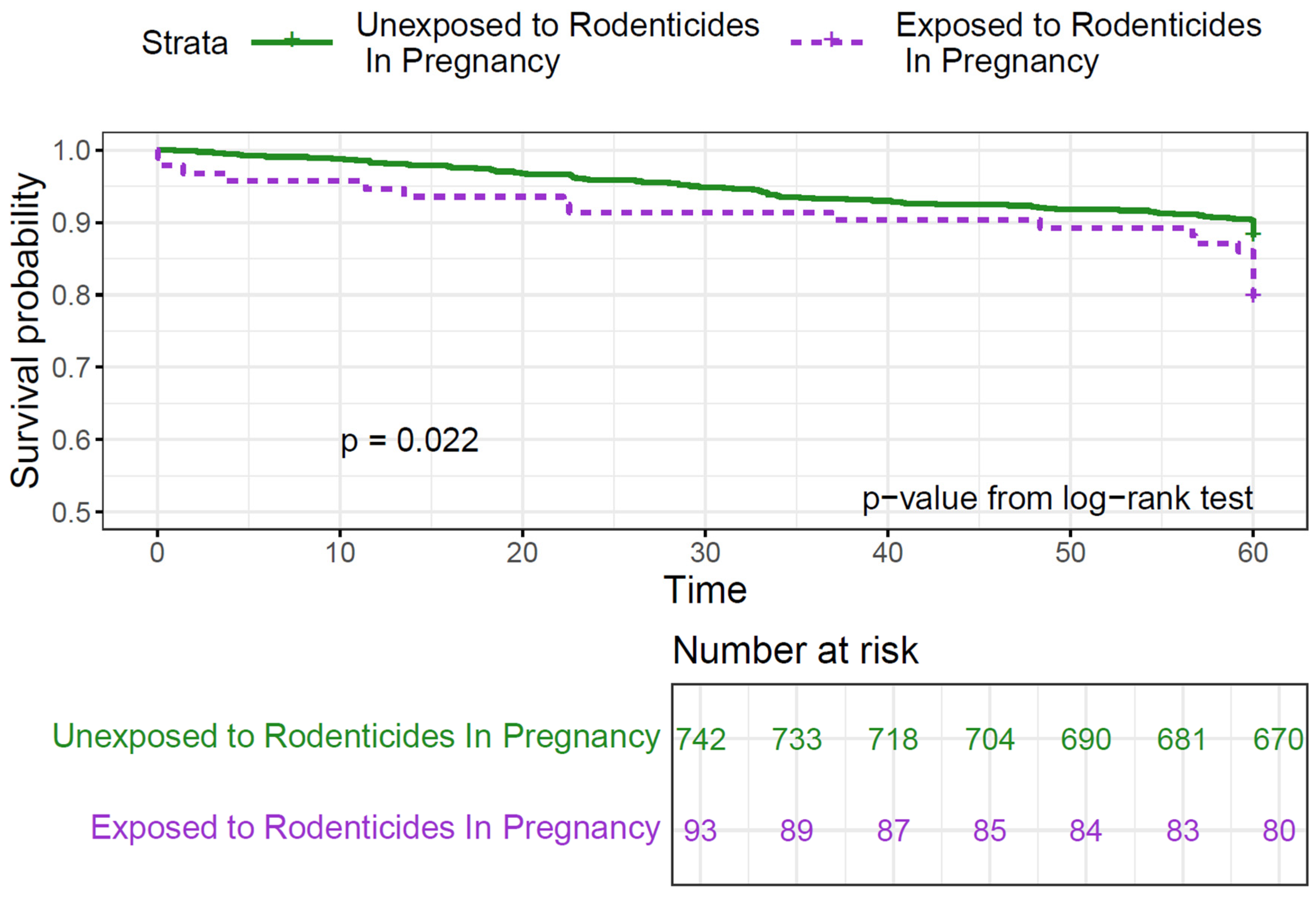 Cancers 17 00978 g002