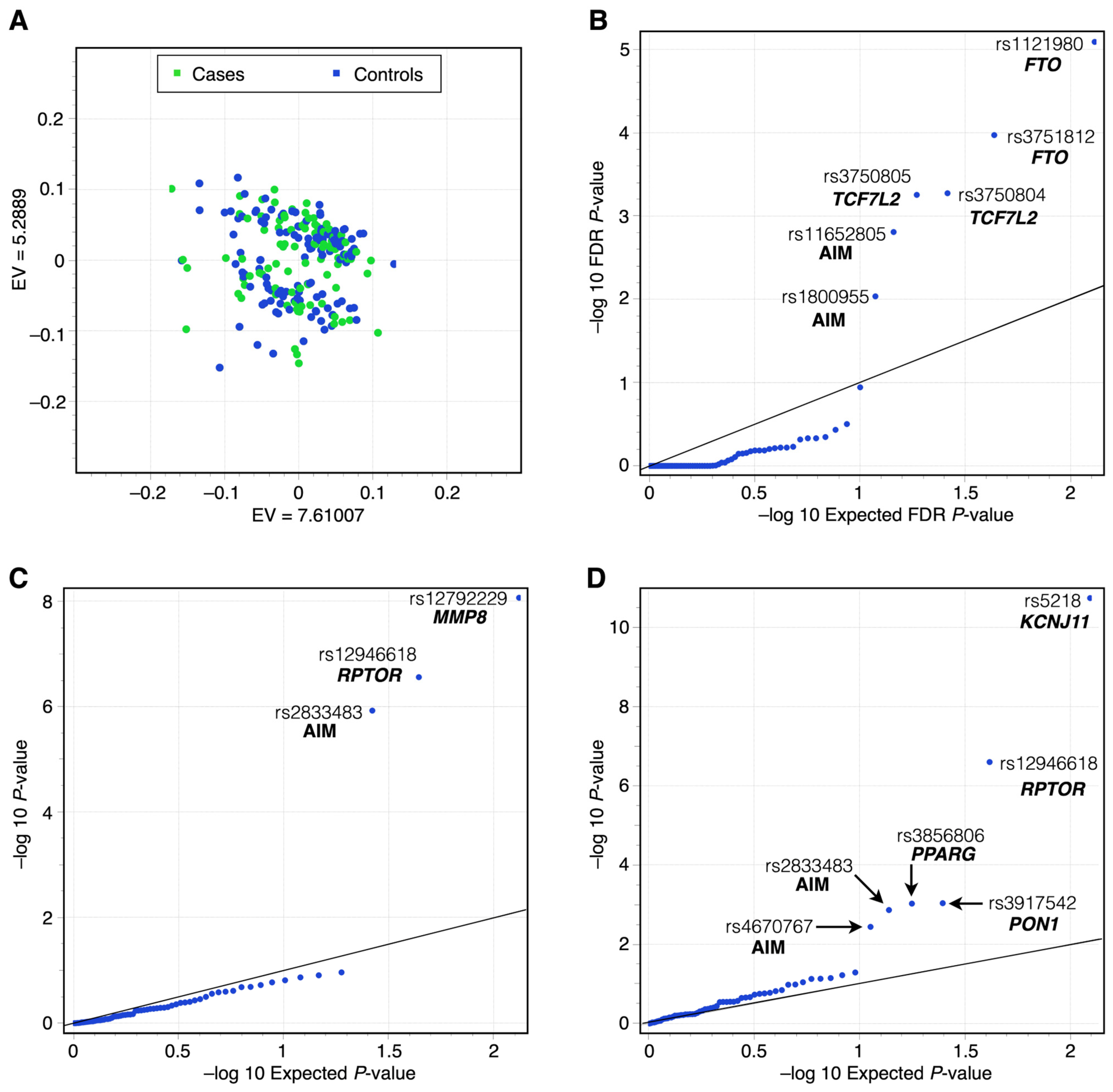 Cancers 17 00982 g002