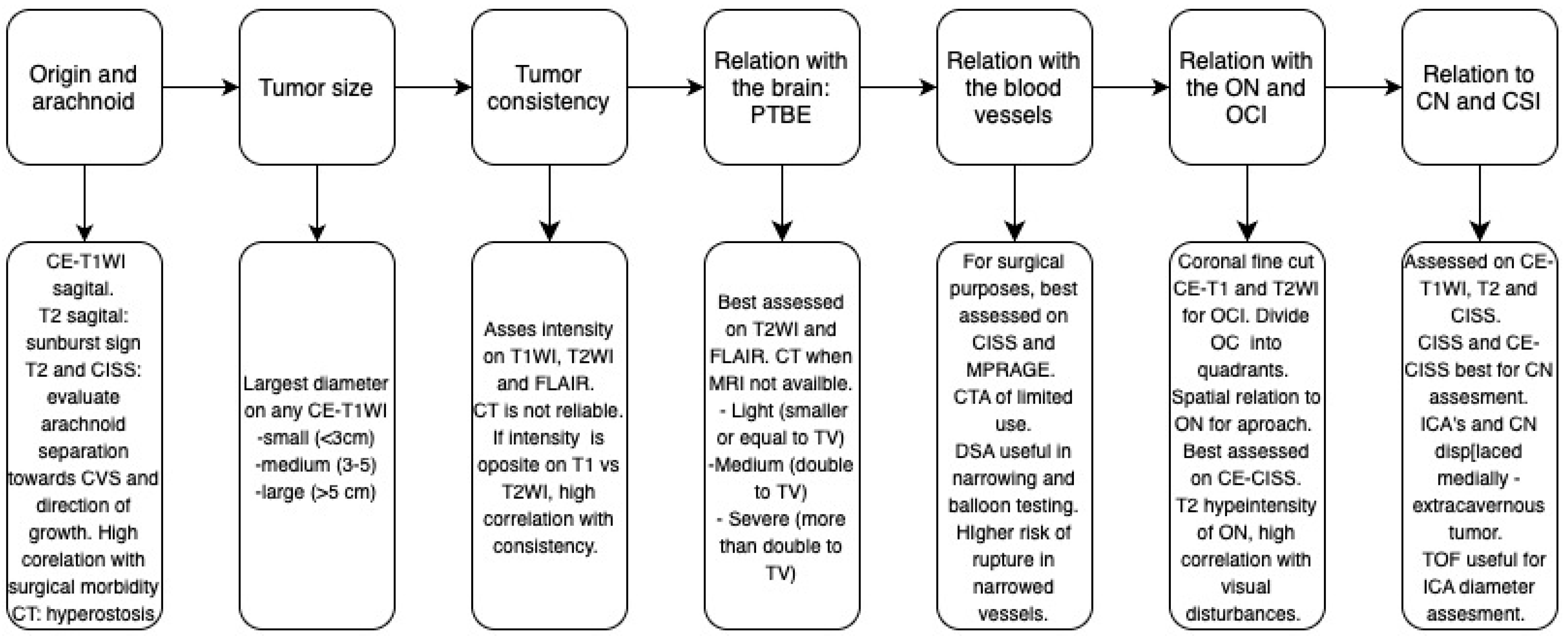 Cancers 17 00987 g007