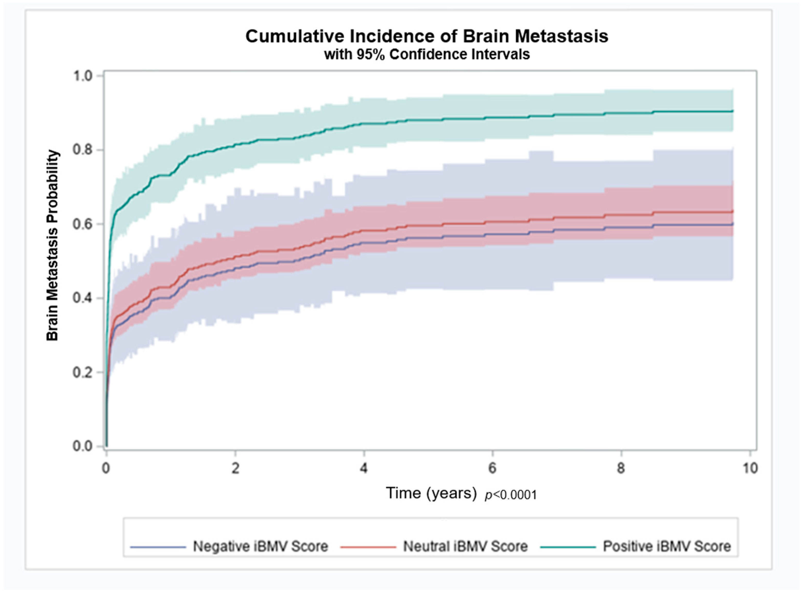 Cancers 17 00991 g002