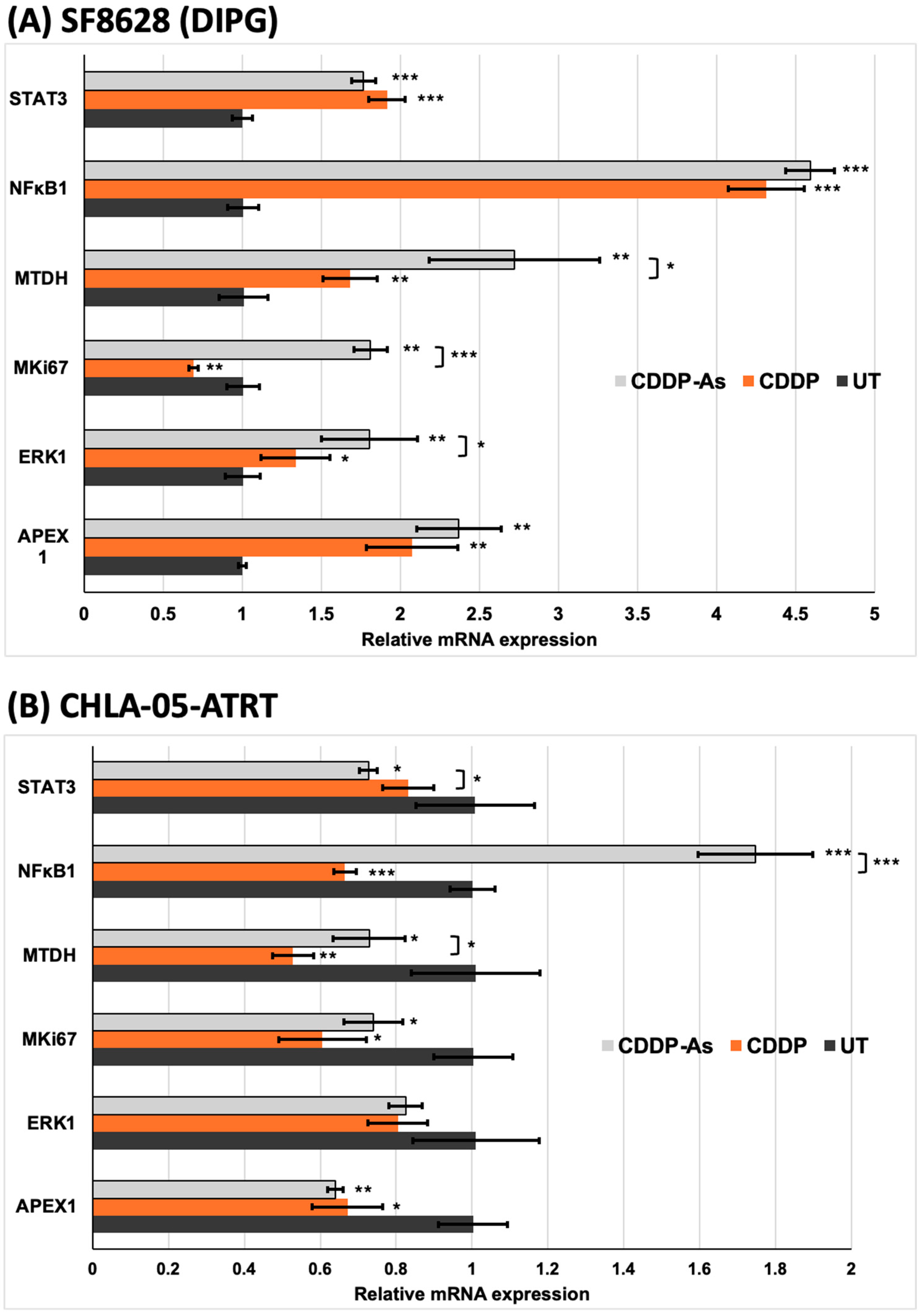 Cancers 17 00997 g007