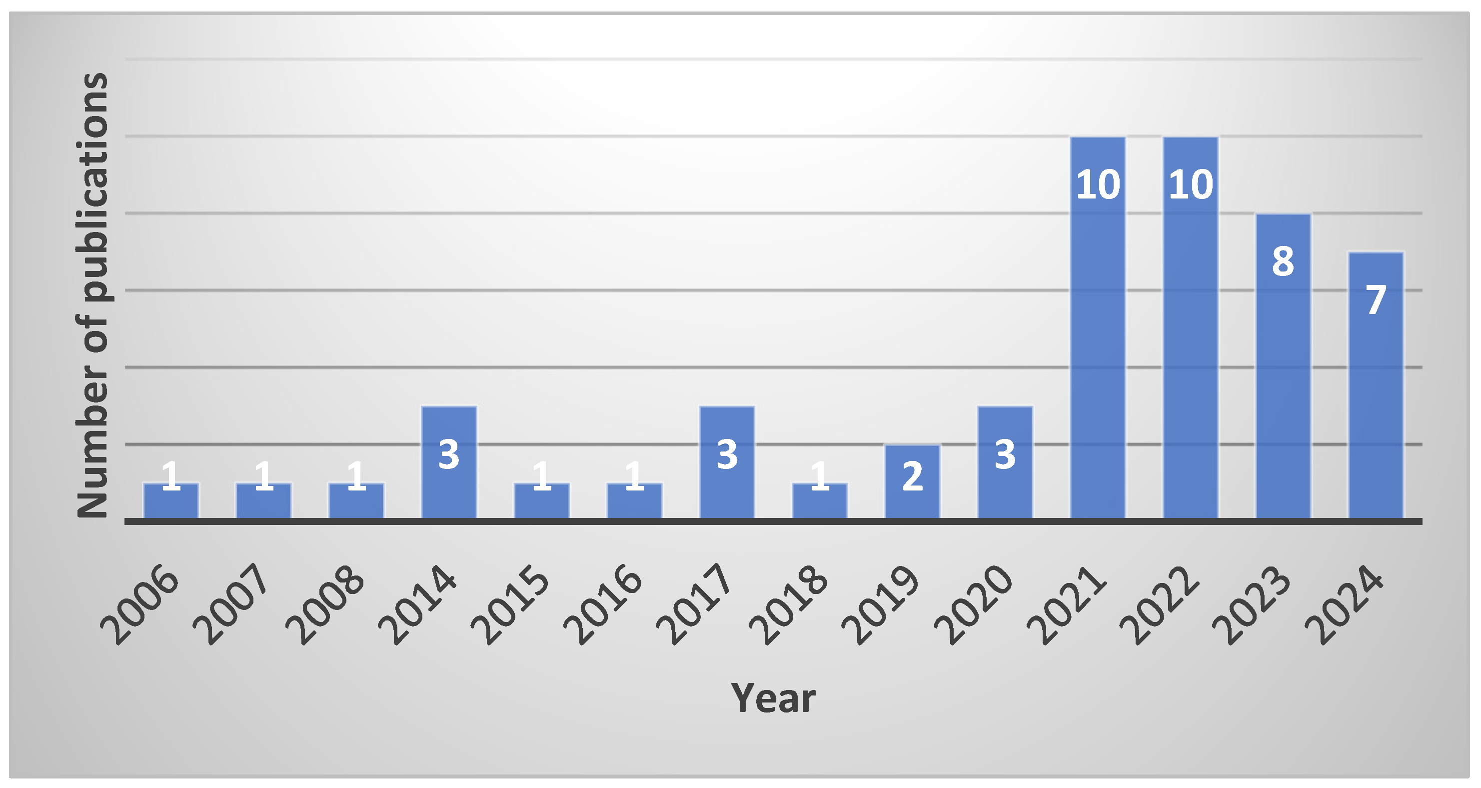 Cancers 17 01042 g002