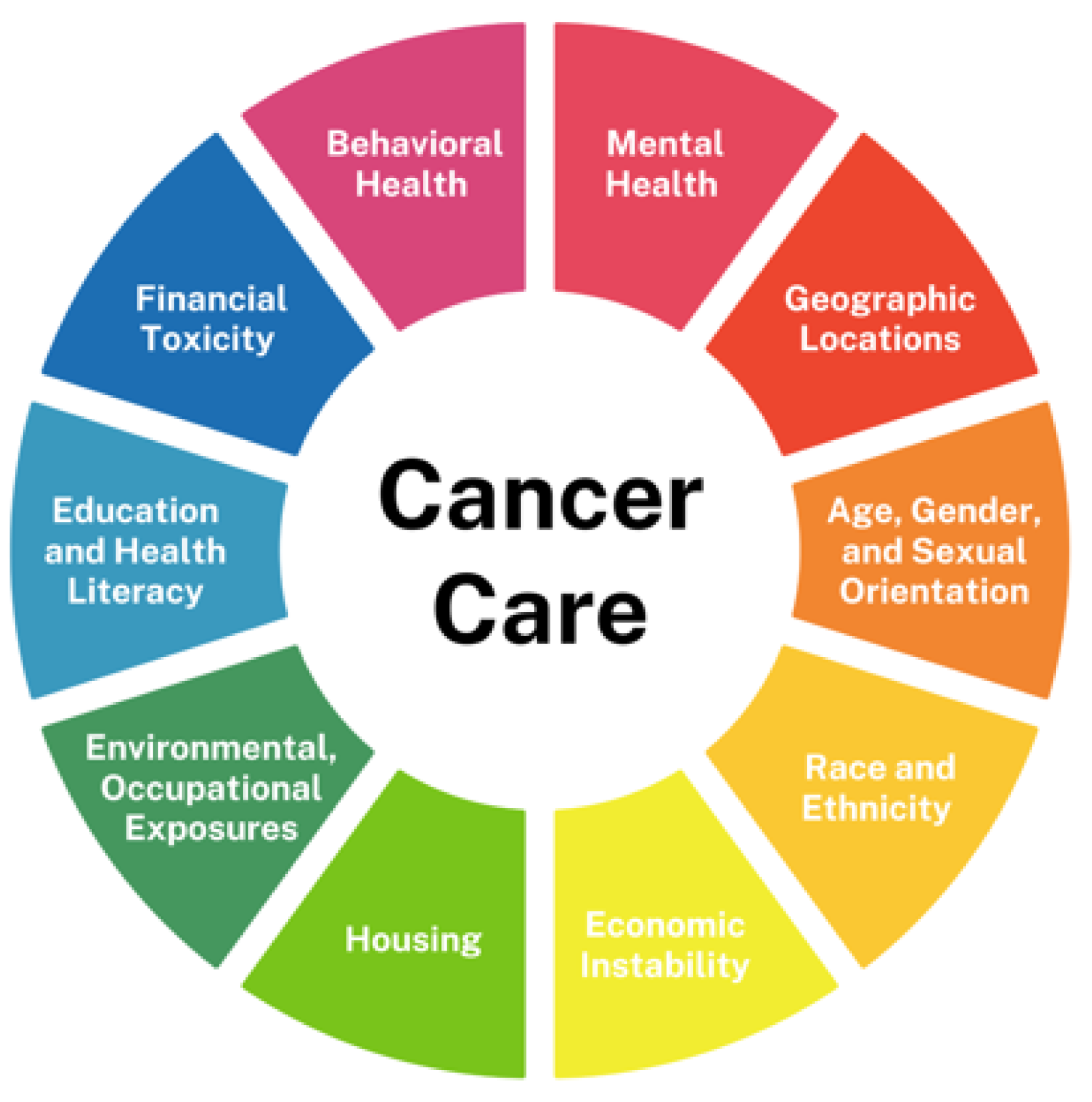 Cancers 17 01067 g001