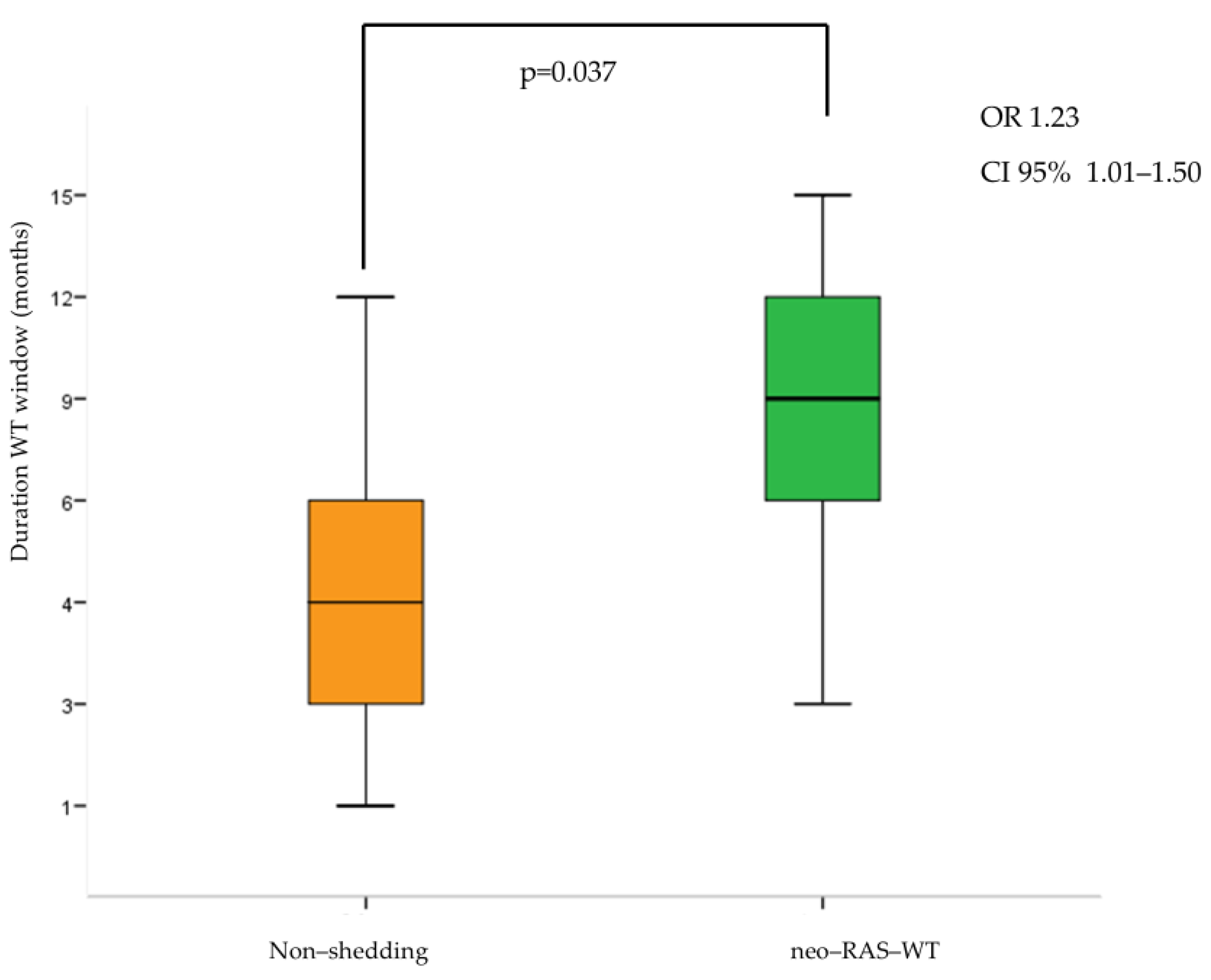 Cancers 17 01070 g001