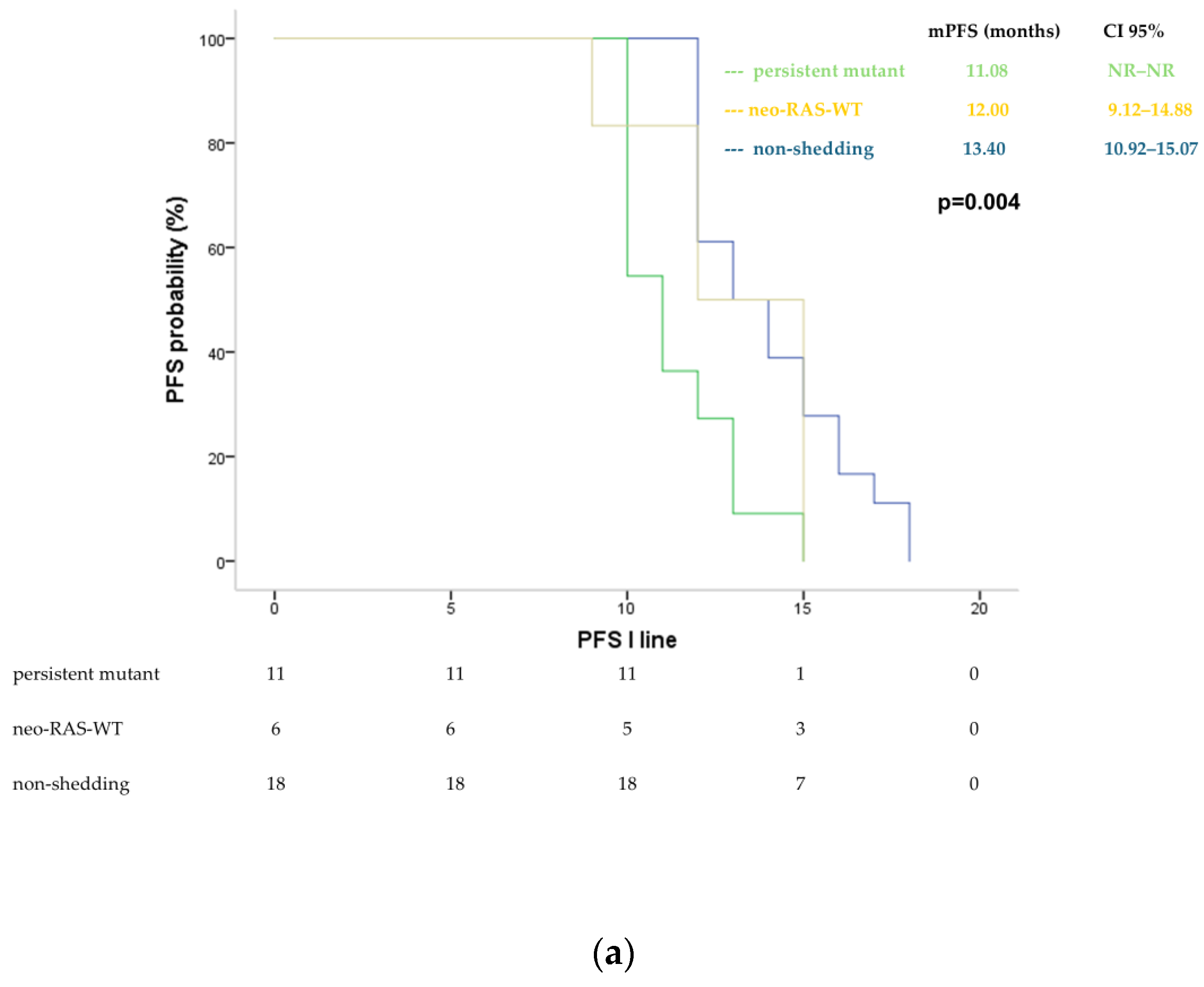 Cancers 17 01070 g002a