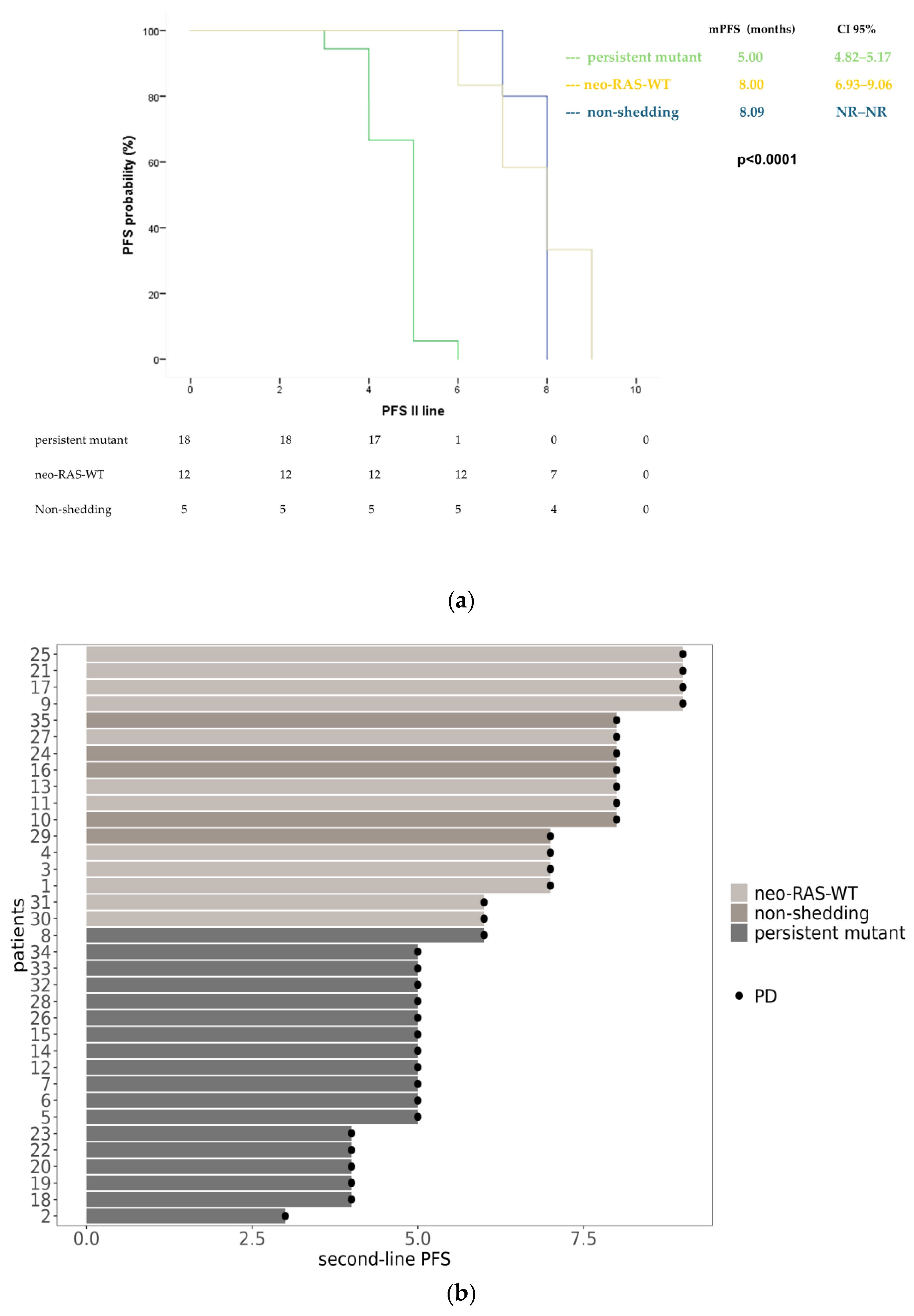 Cancers 17 01070 g003