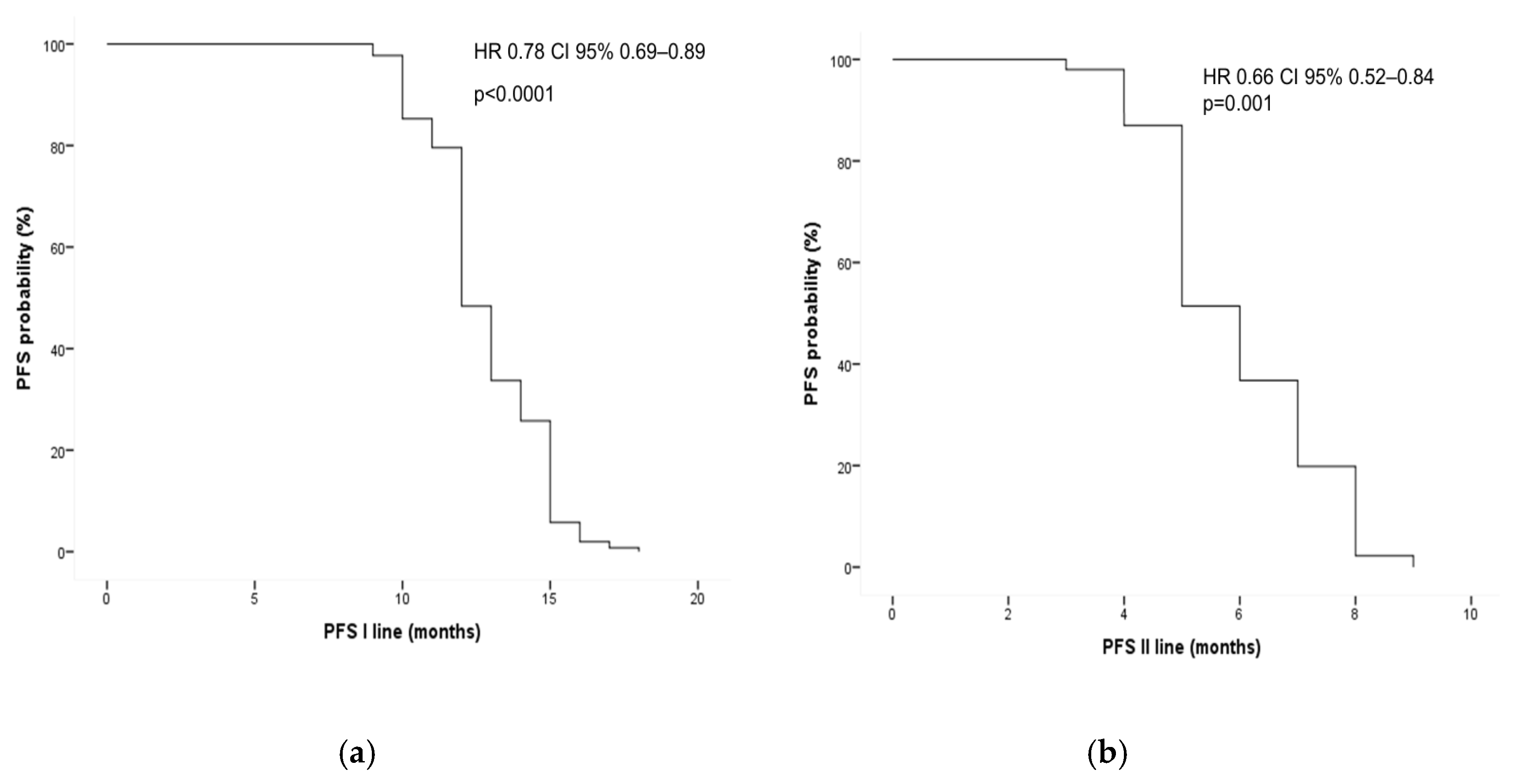 Cancers 17 01070 g005