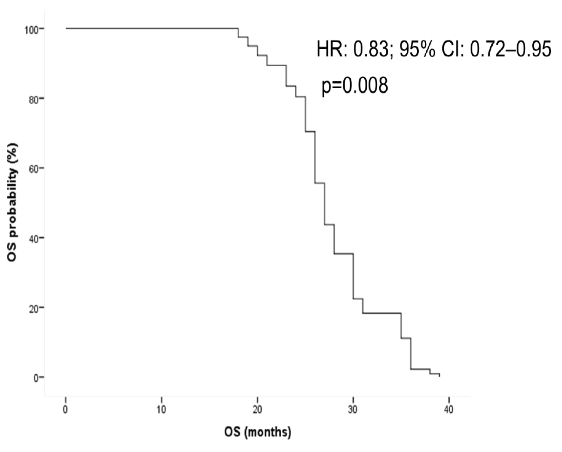 Cancers 17 01070 g006