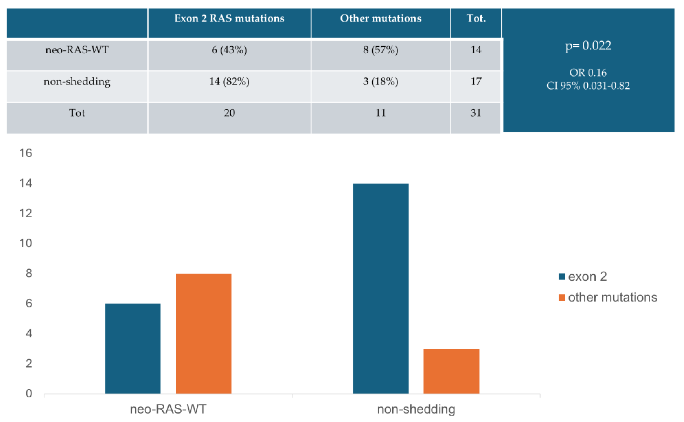 Cancers 17 01070 g007