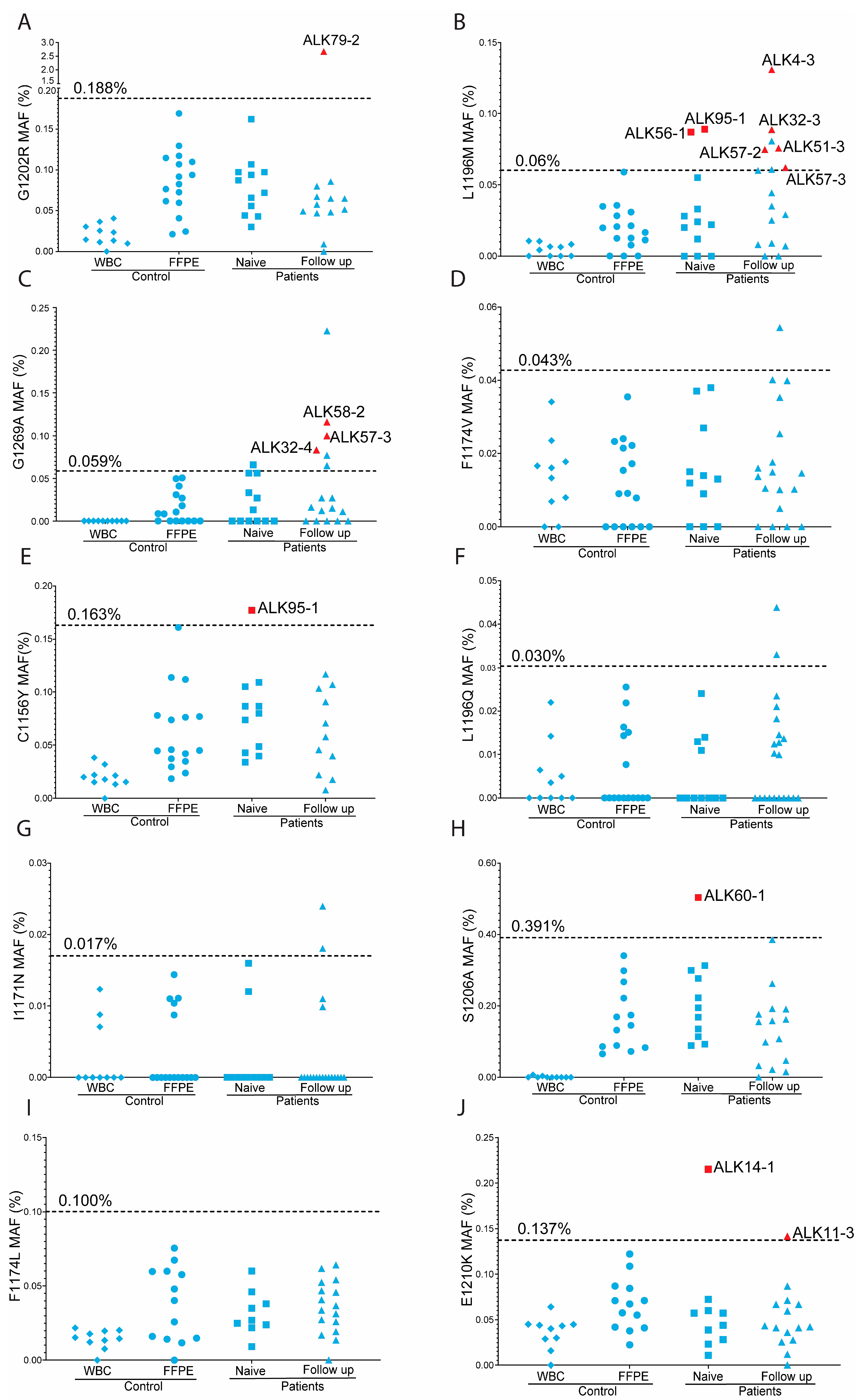 Cancers 17 01090 g002