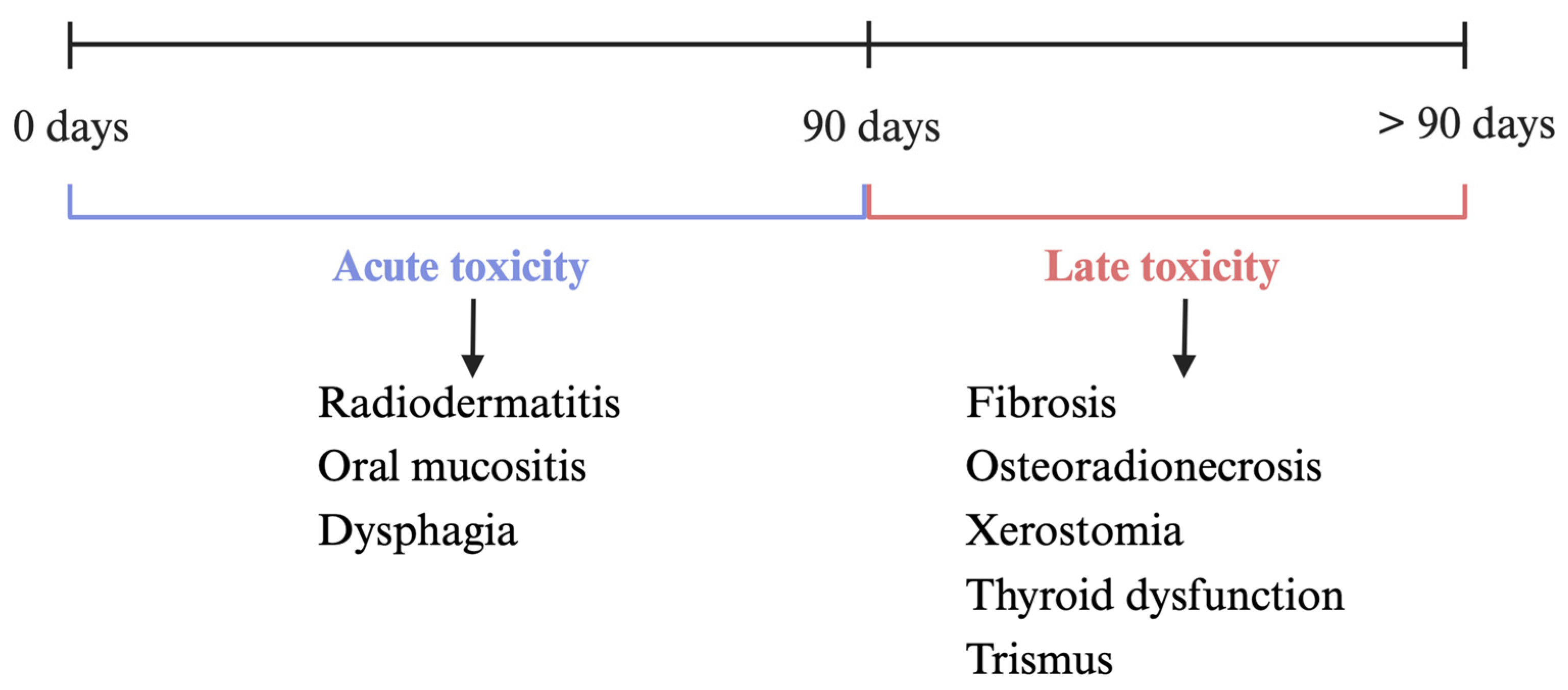 Cancers 17 01108 g002