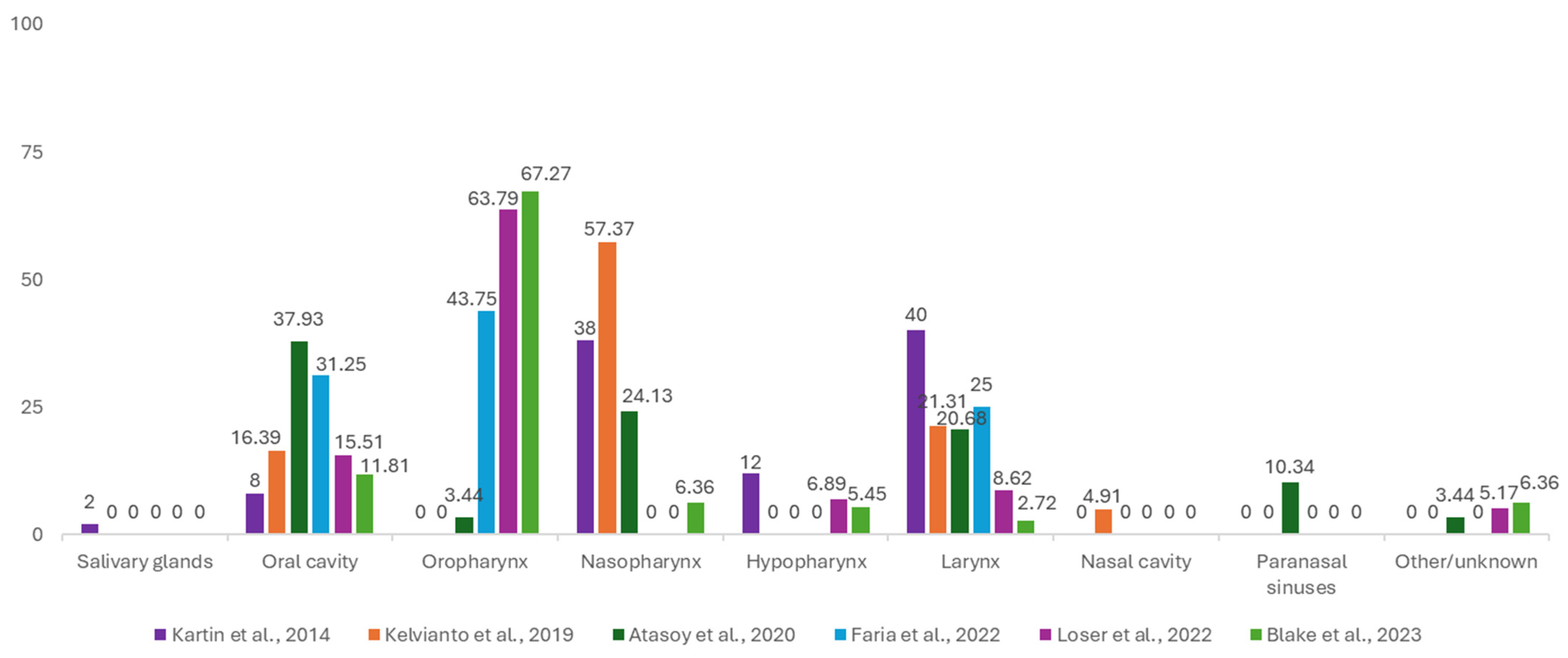 Cancers 17 01128 g004