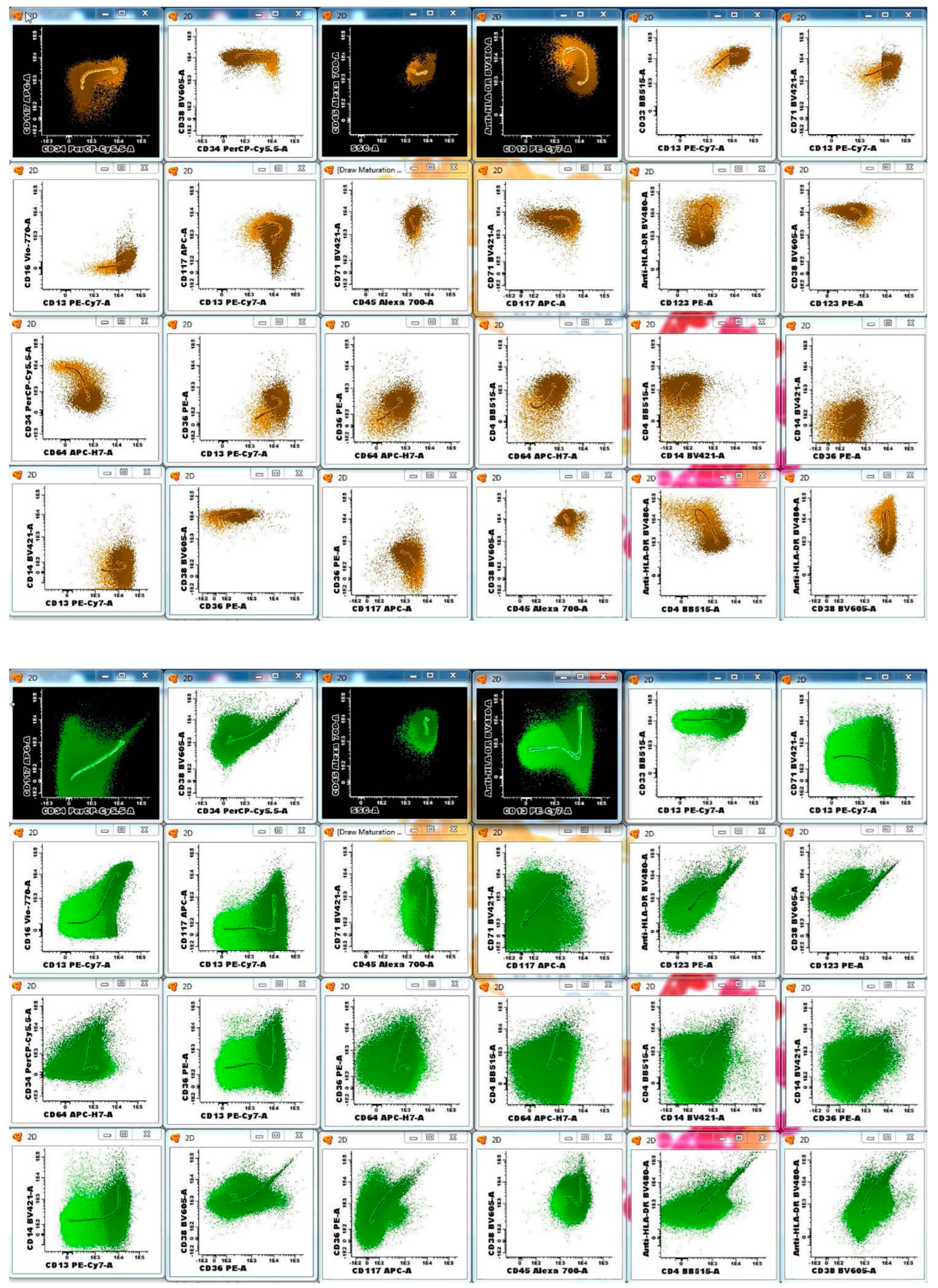 Cancers 17 01155 g002b