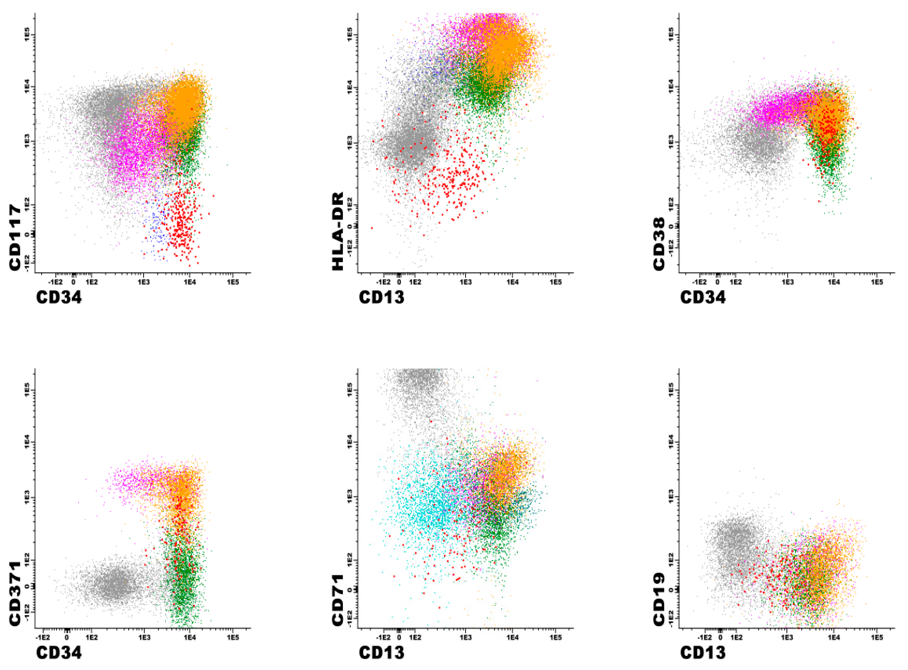 Cancers 17 01155 g003a