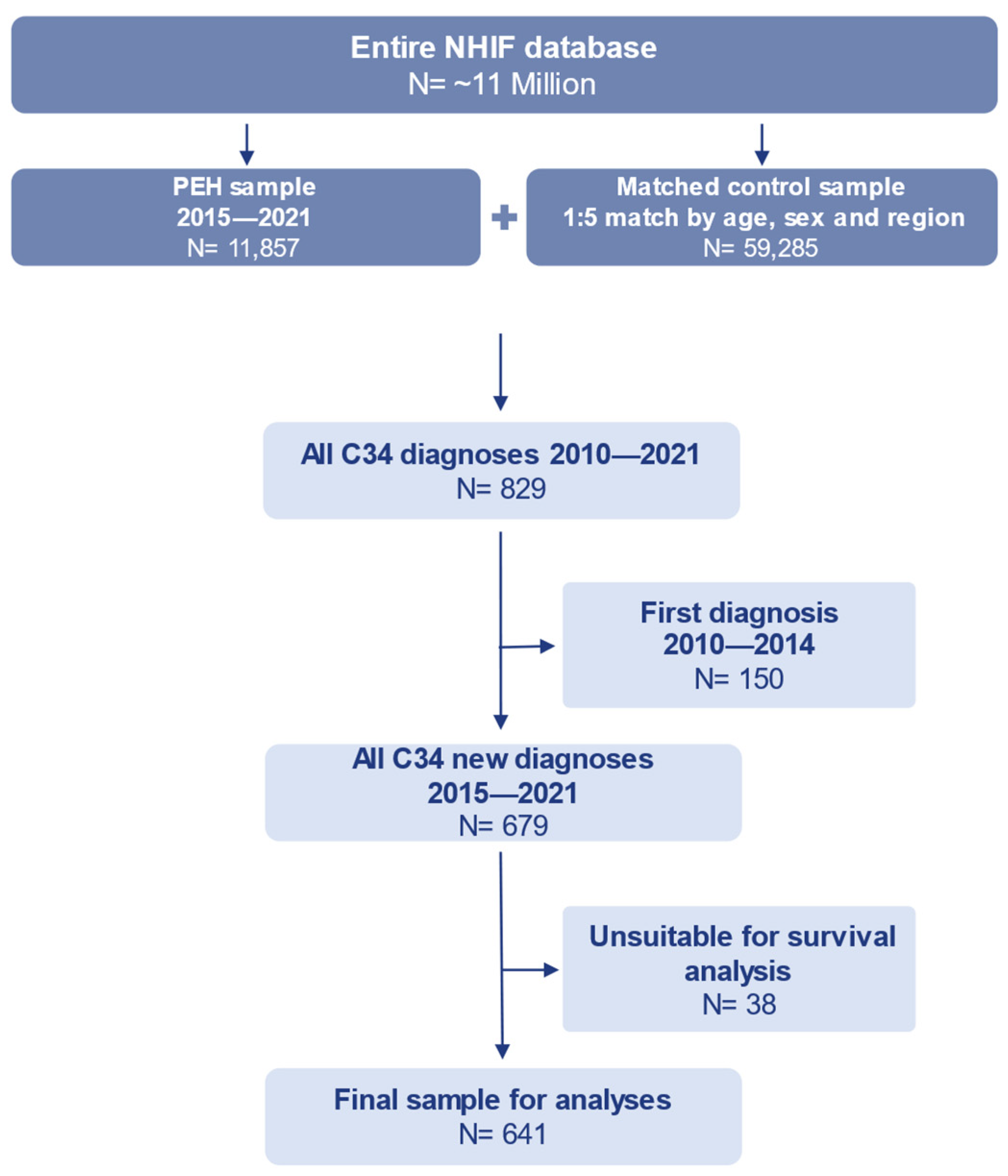 Cancers 17 01158 g001