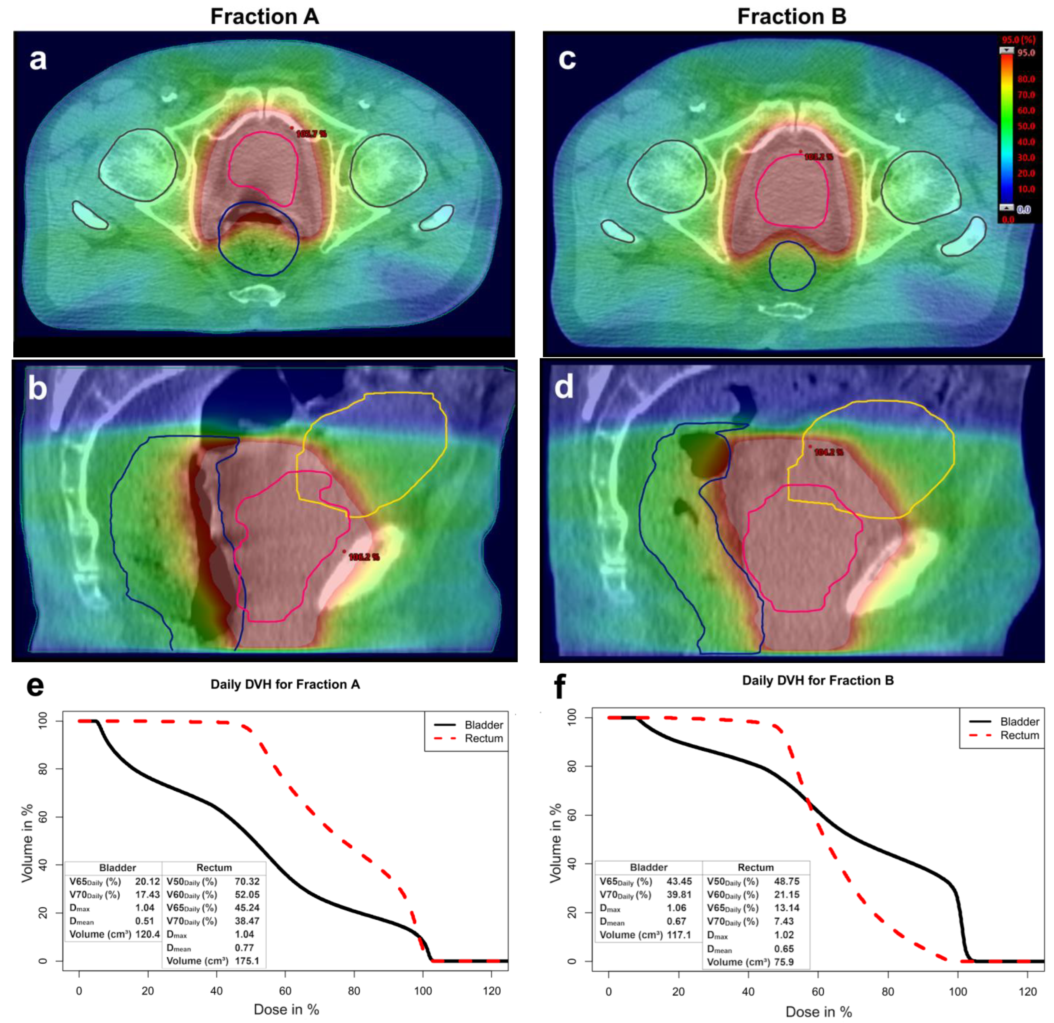 Cancers 17 01194 g001 Cancers 17 01194 g001