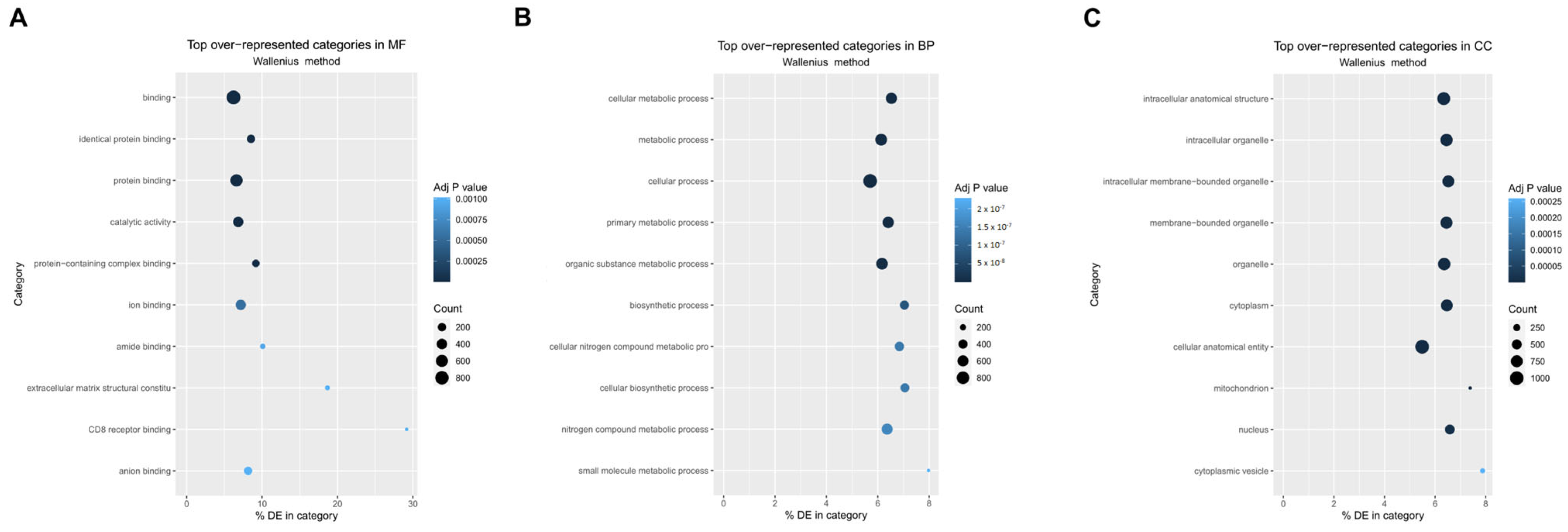 Cancers 17 01210 g004