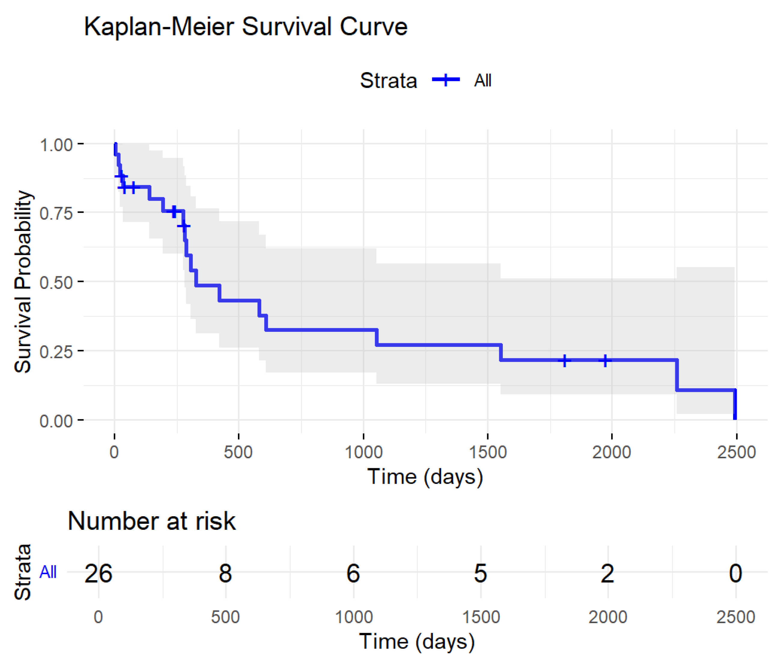 Cancers 17 01213 g002