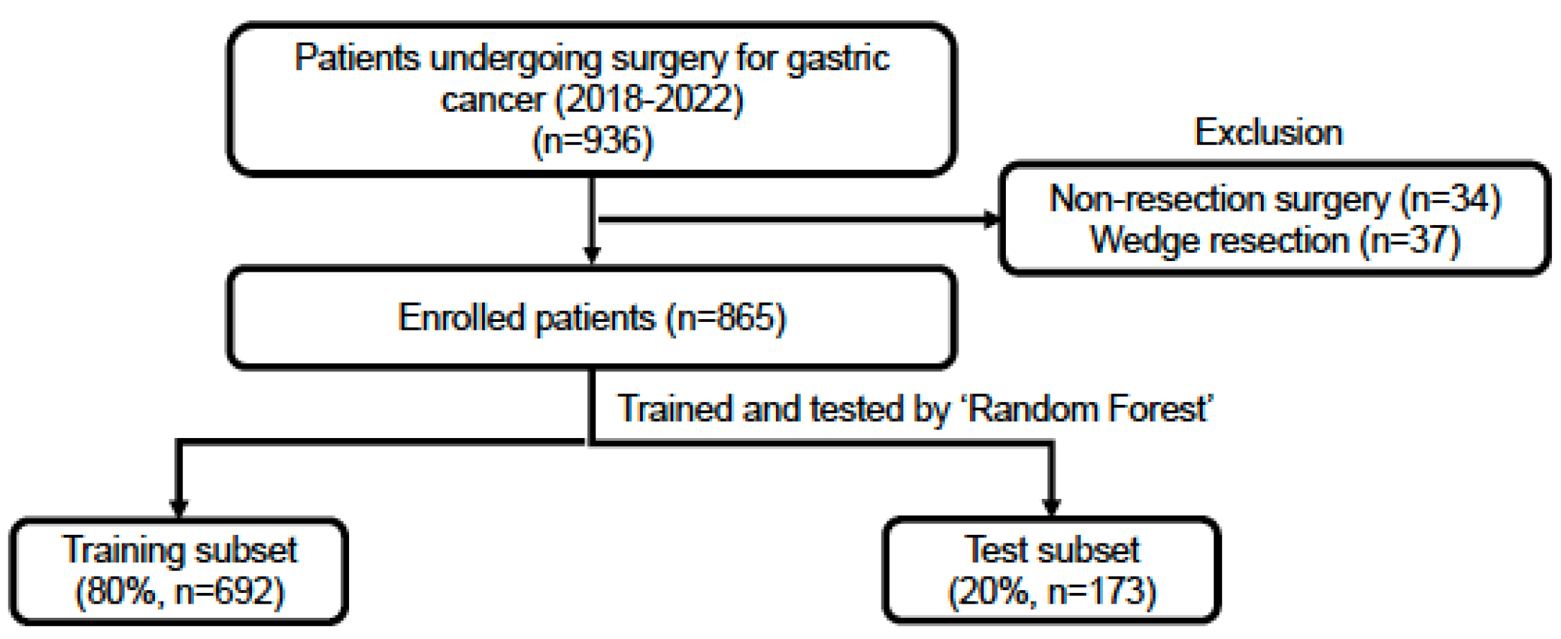 Cancers 17 01225 g001