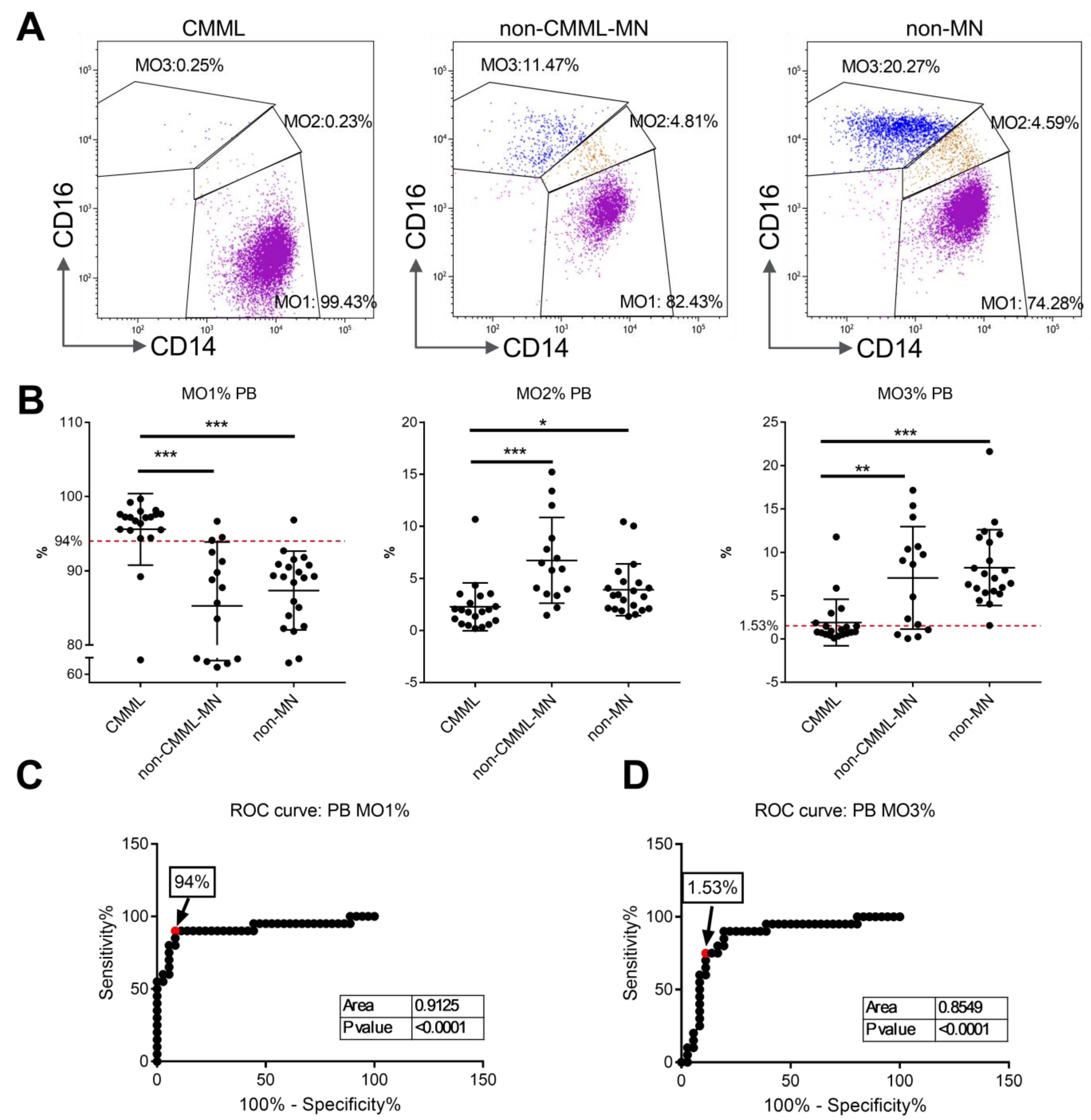 Cancers 17 01229 g002
