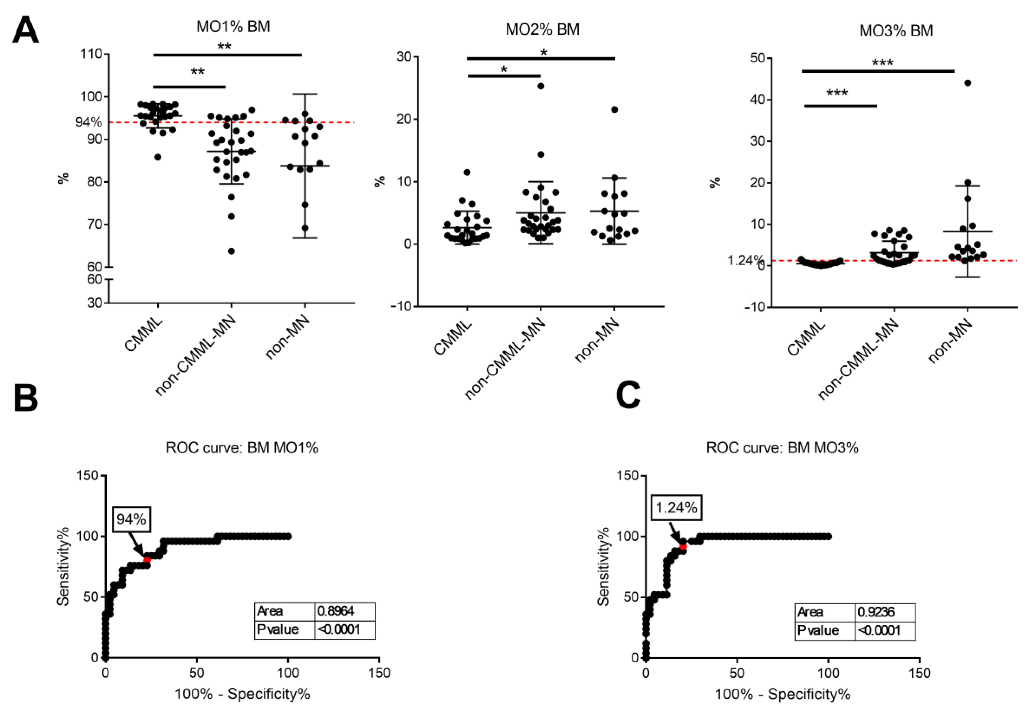 Cancers 17 01229 g003
