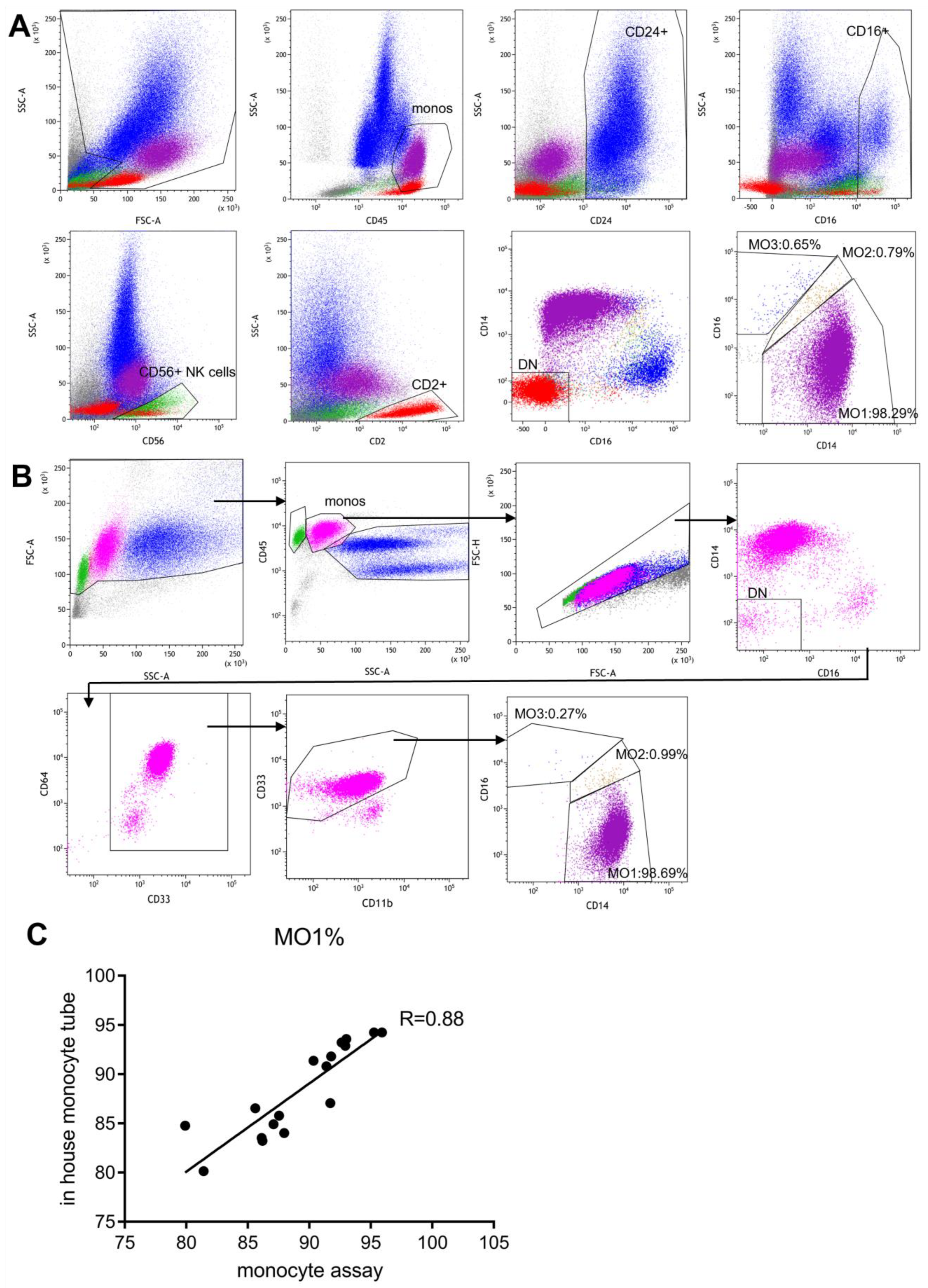 Cancers 17 01229 g004