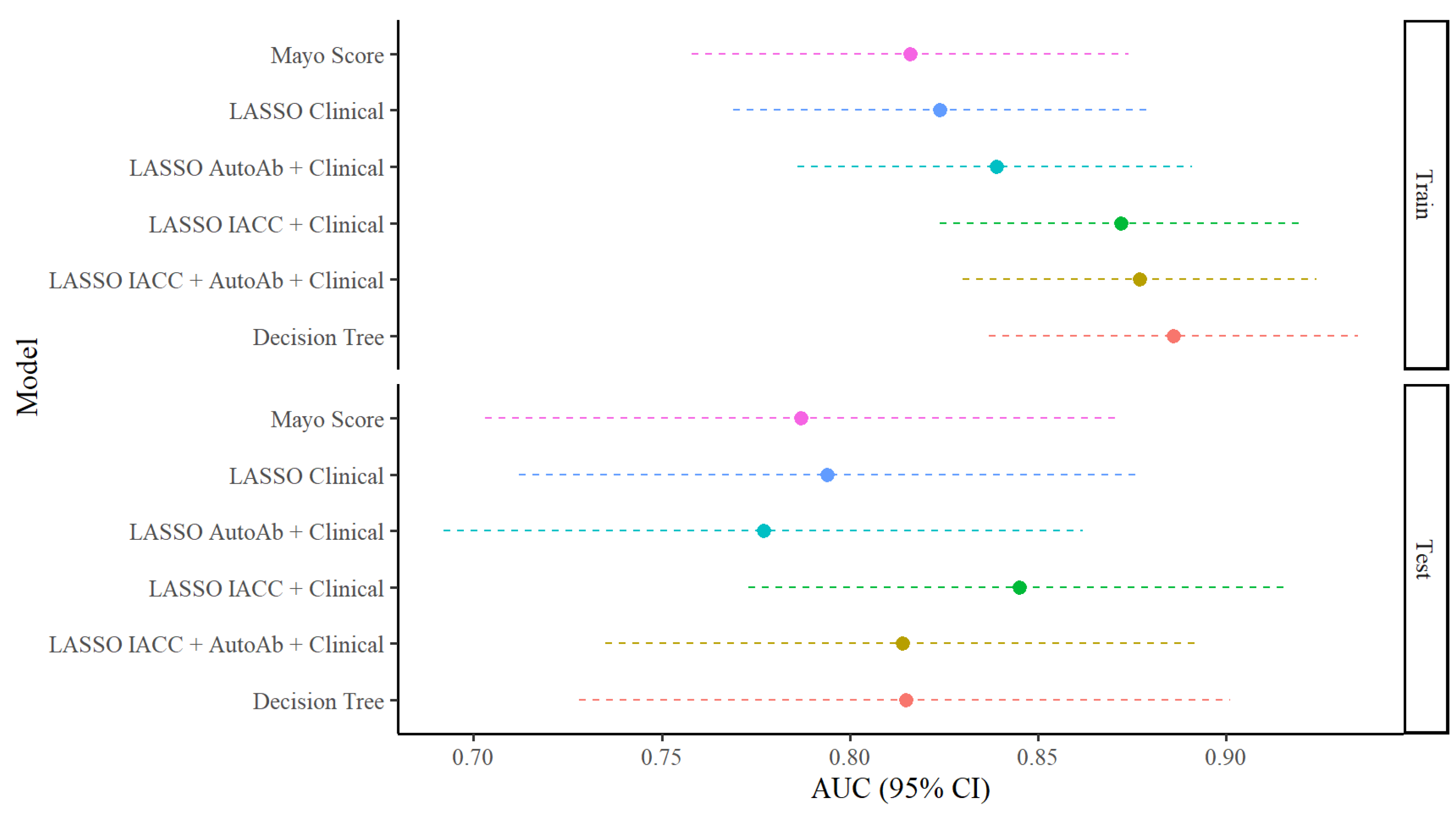 Cancers 17 01231 g001