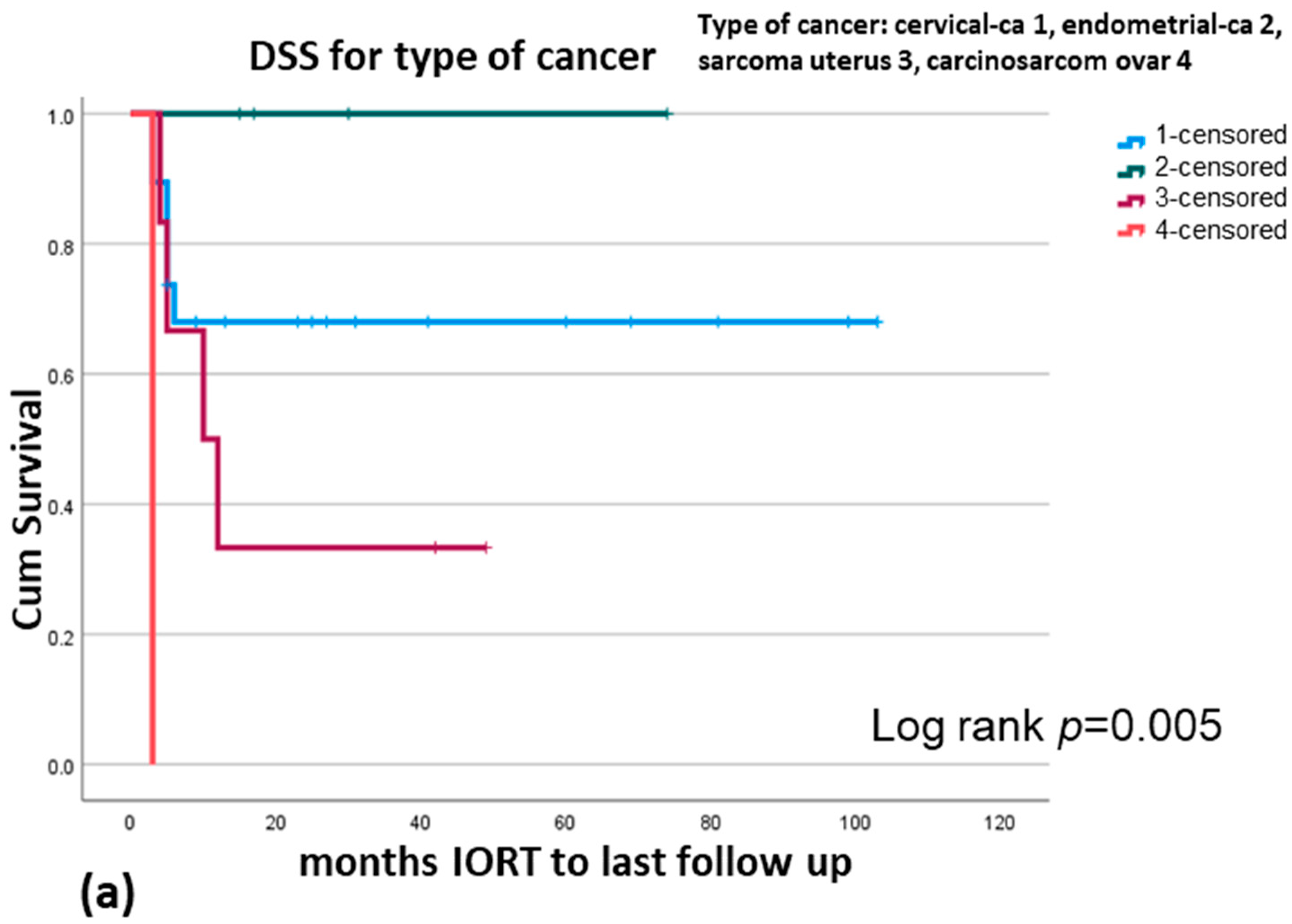 Cancers 17 01240 g003a