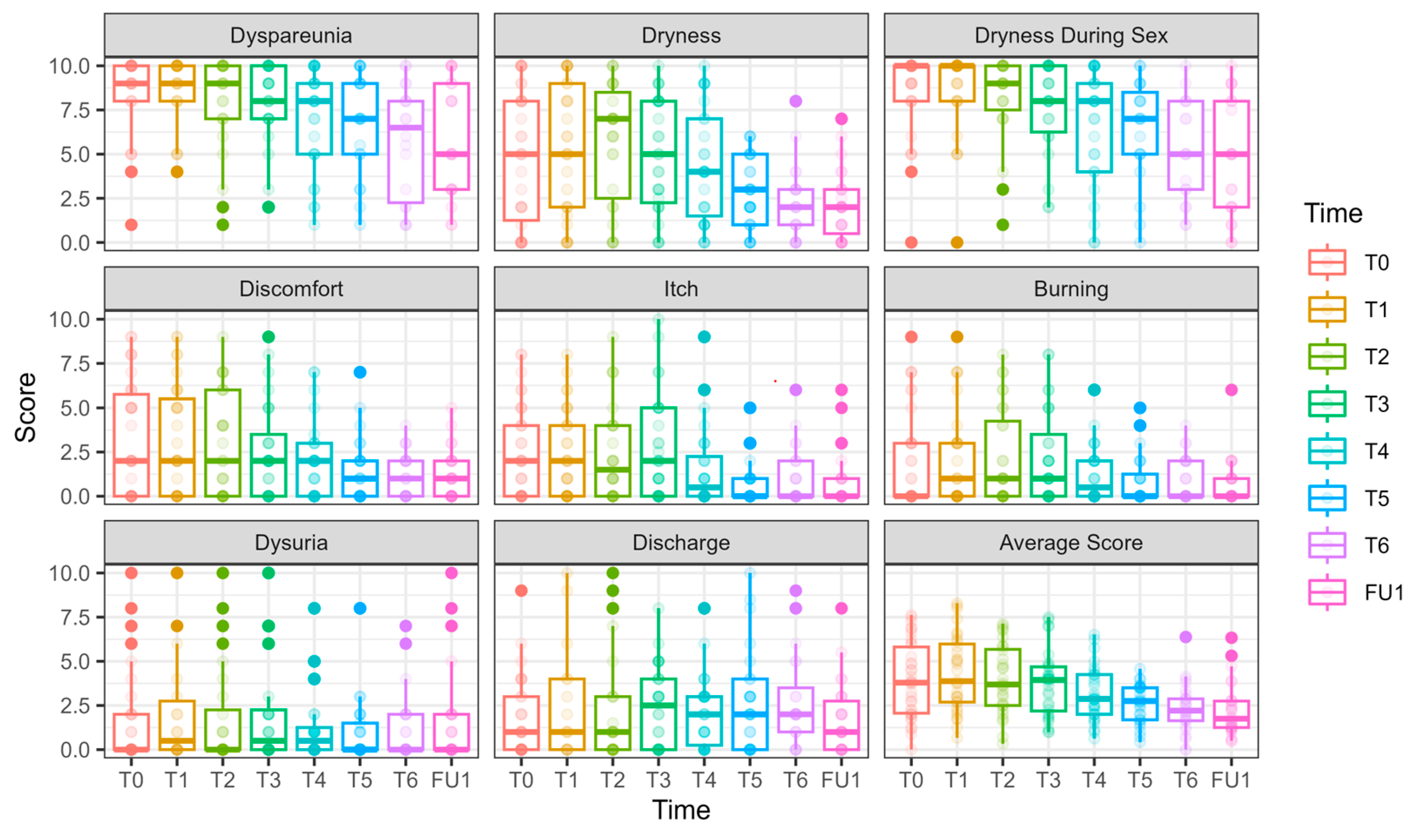 Cancers 17 01241 g005