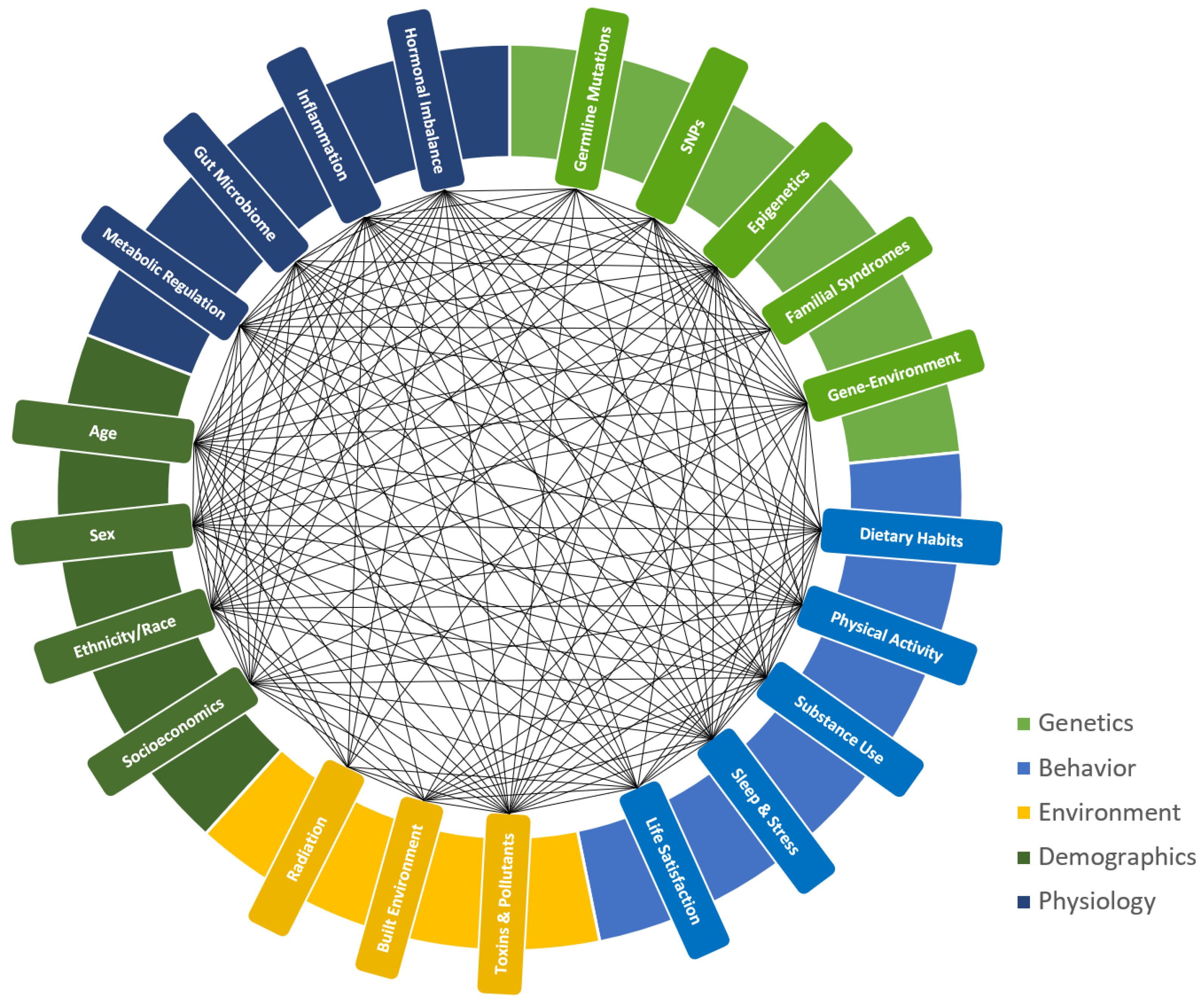 Cancers 17 01255 g001