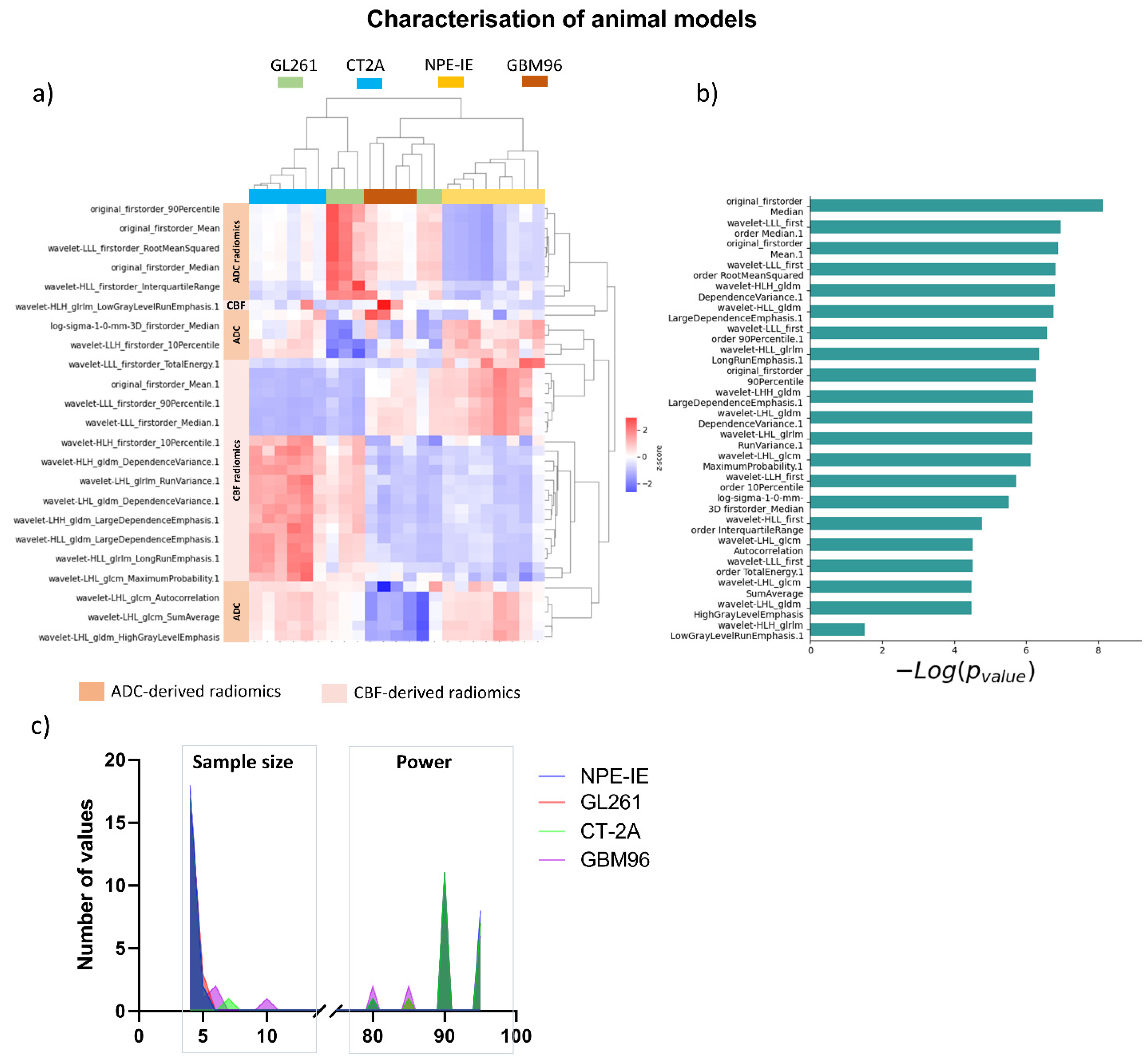Cancers 17 01258 g002