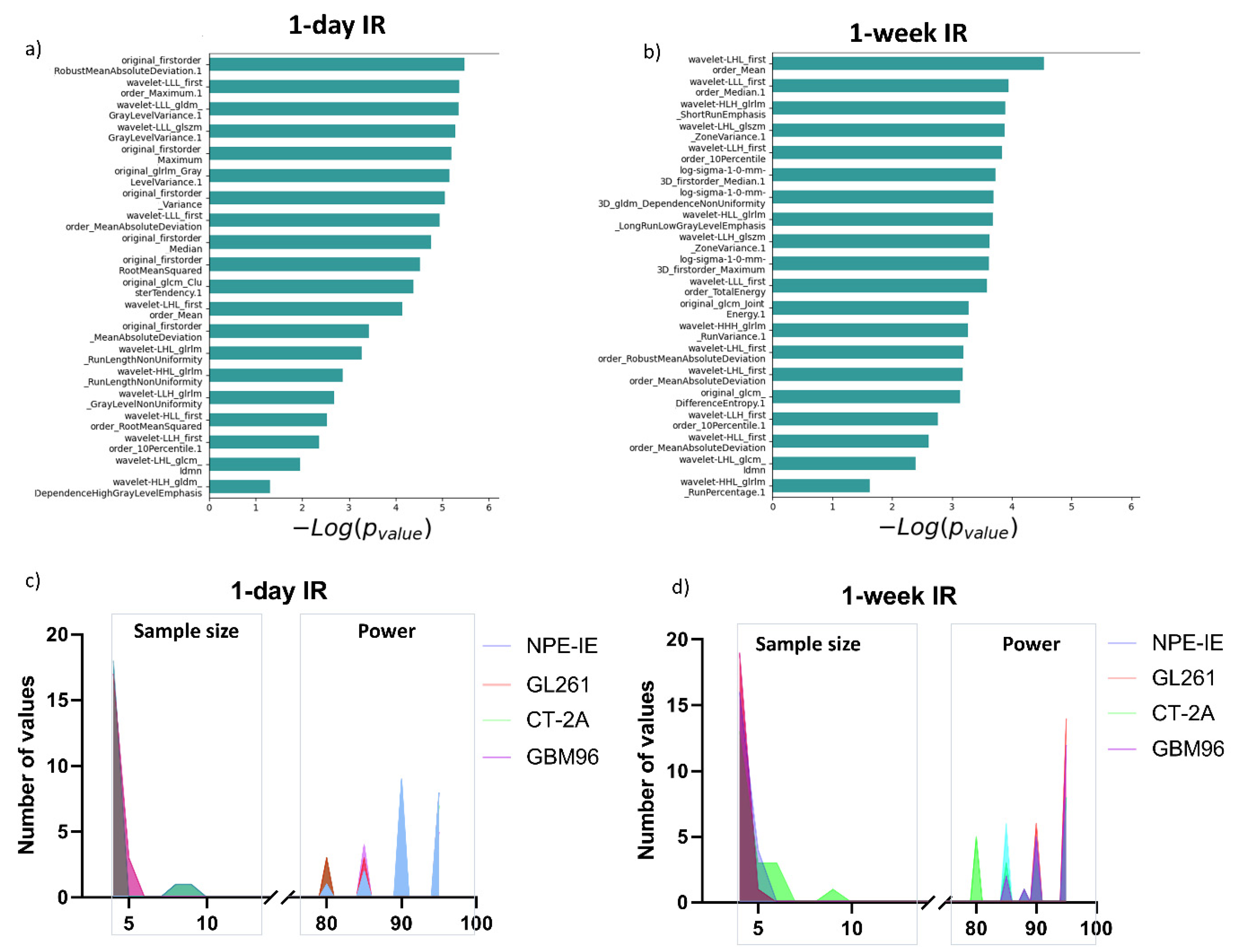 Cancers 17 01258 g005
