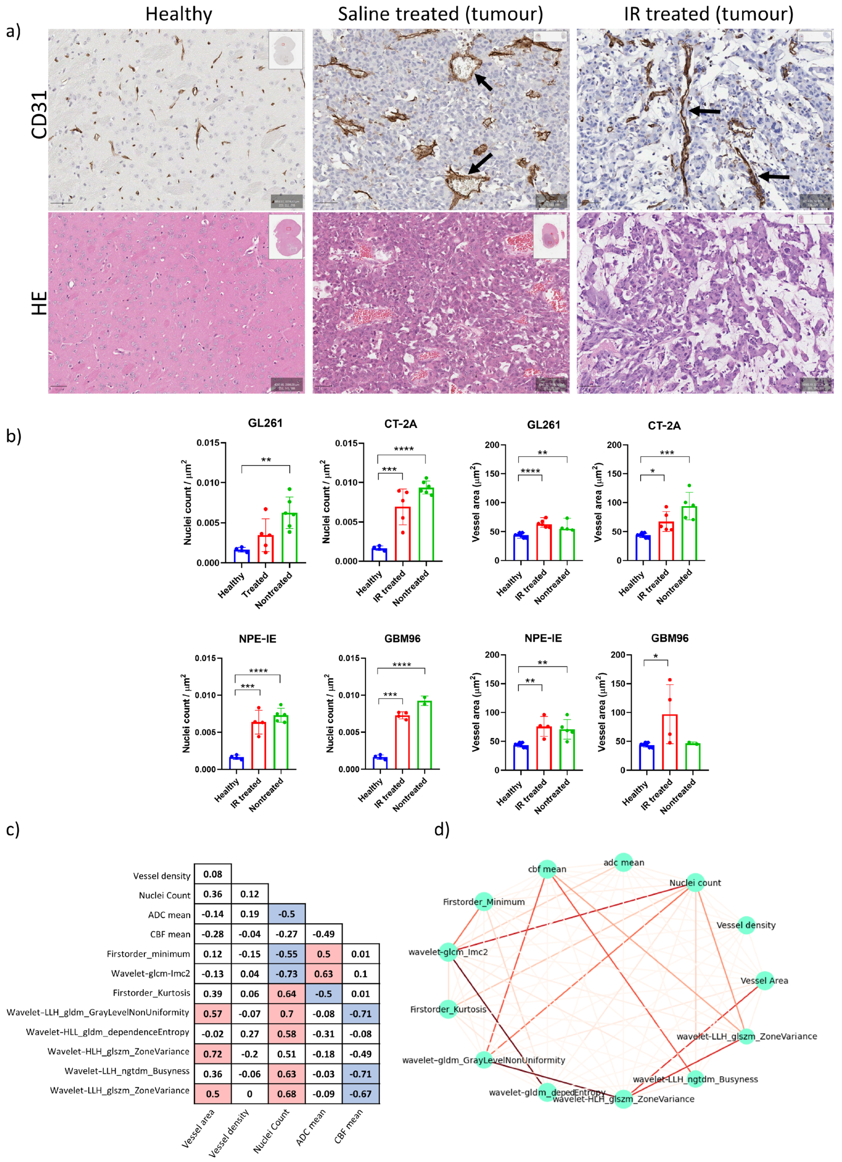 Cancers 17 01258 g006