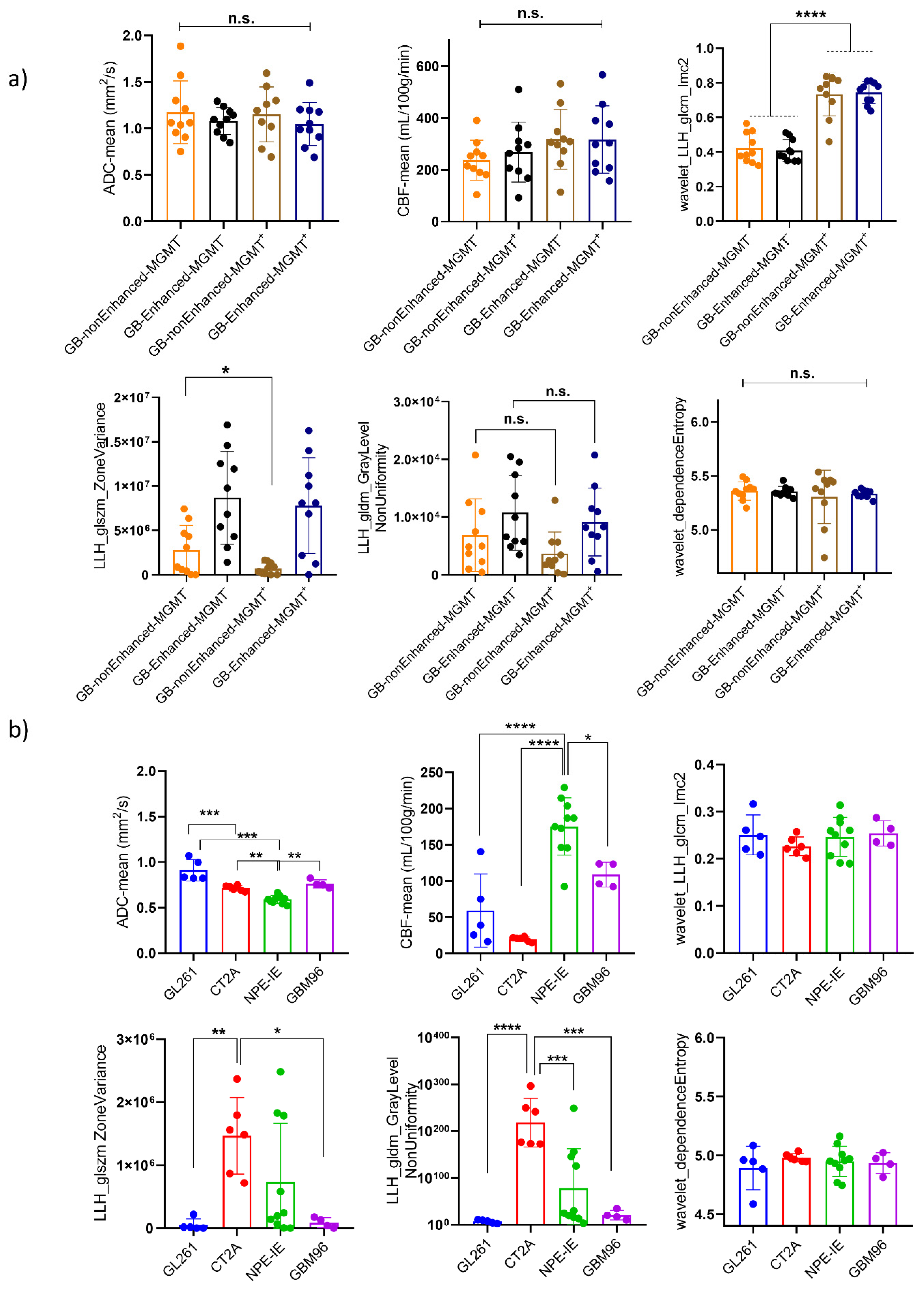 Cancers 17 01258 g008