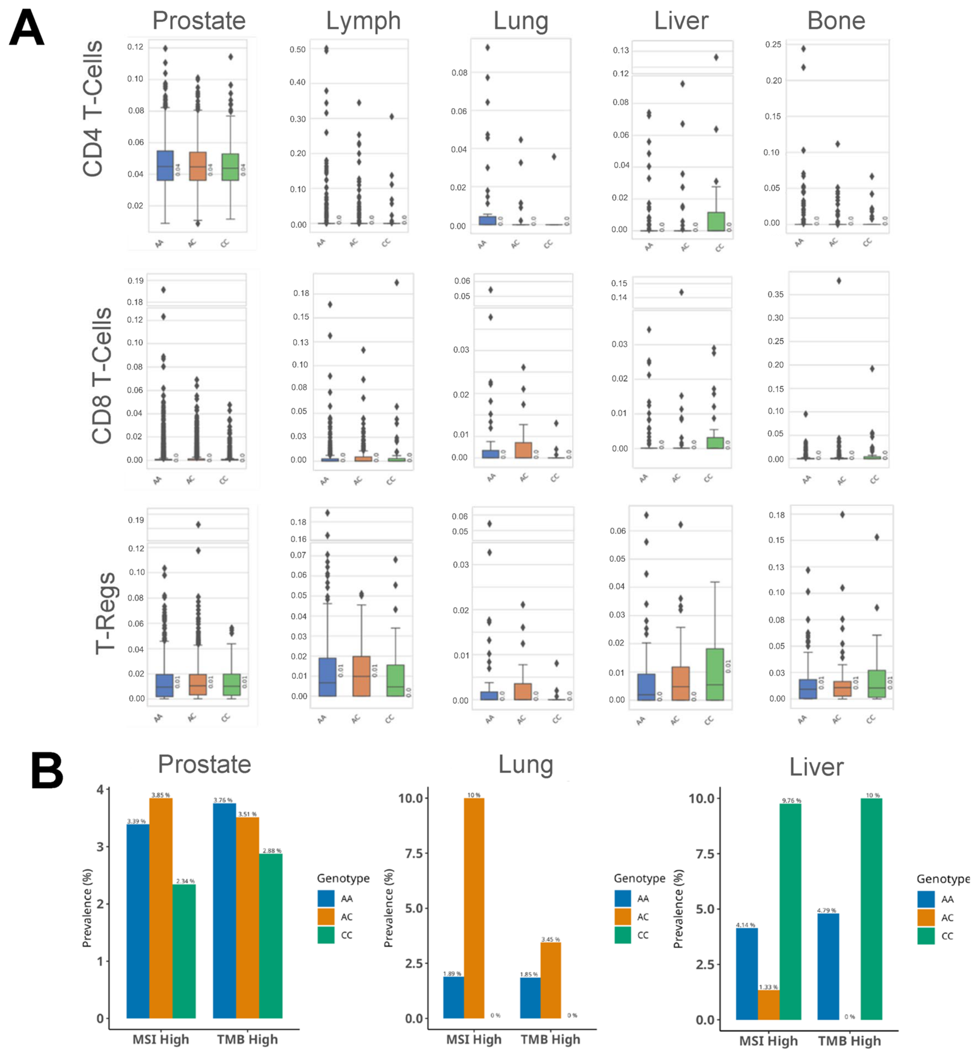 Cancers 17 01270 g004