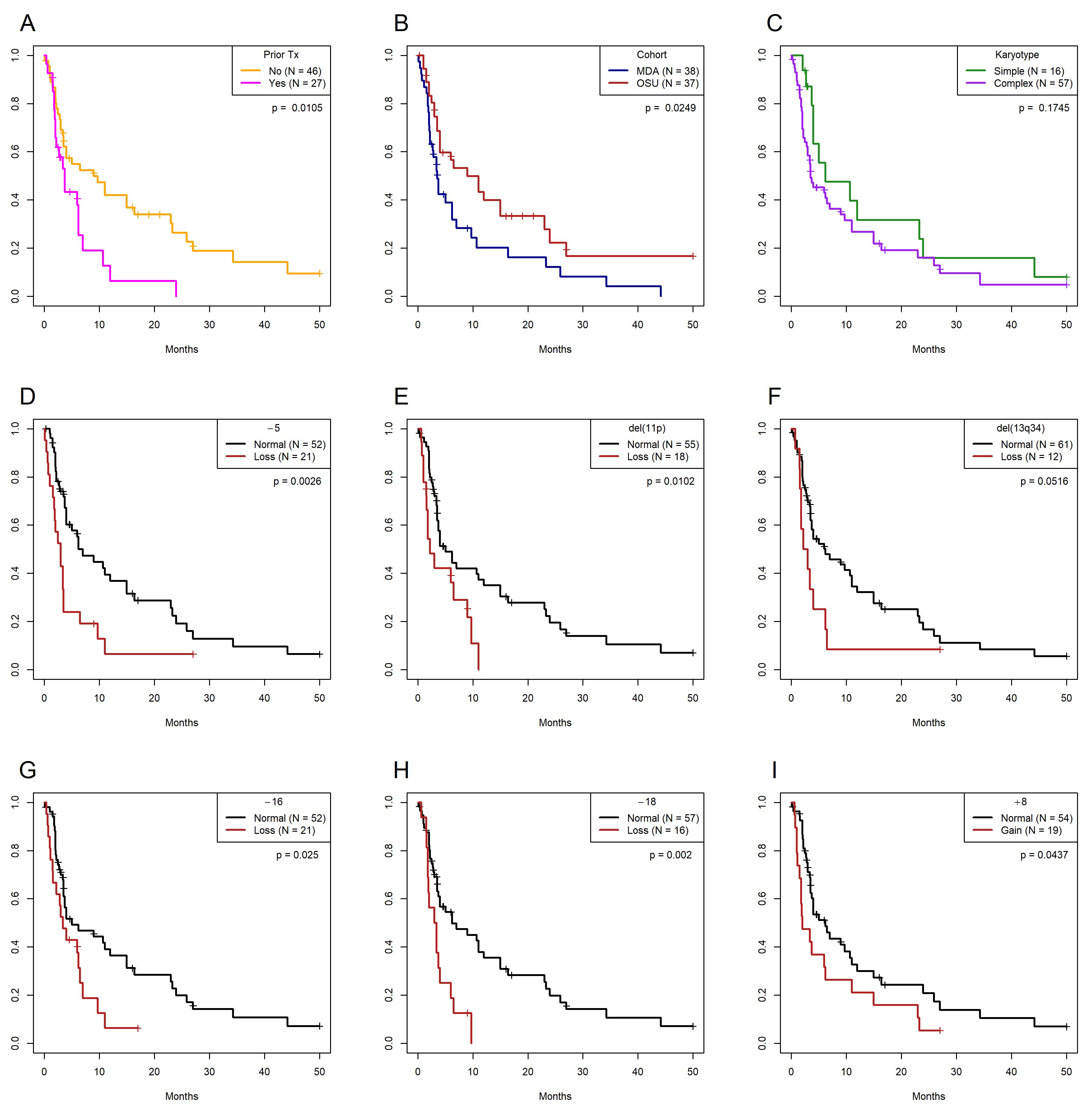 Cancers 17 01277 g003