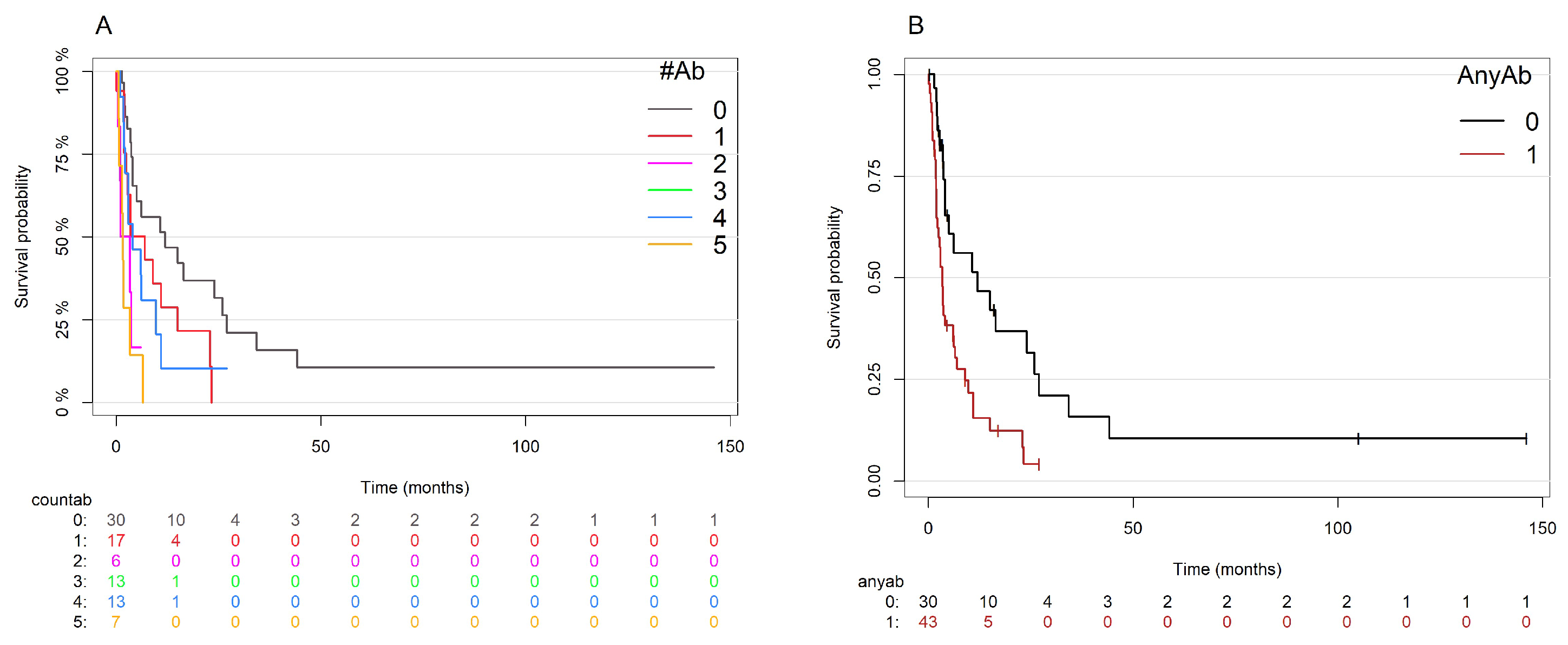 Cancers 17 01277 g004