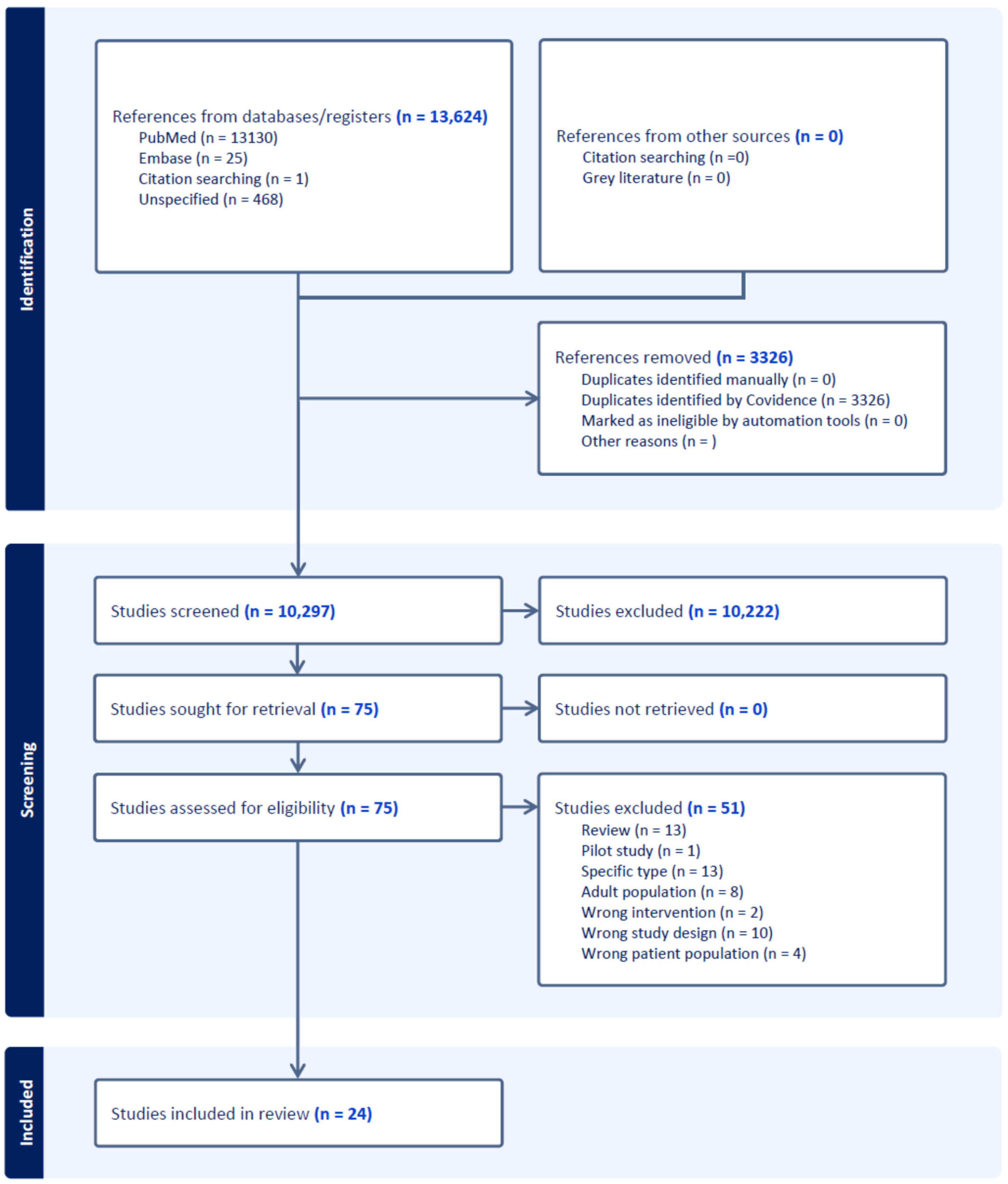 Cancers 17 01292 g001