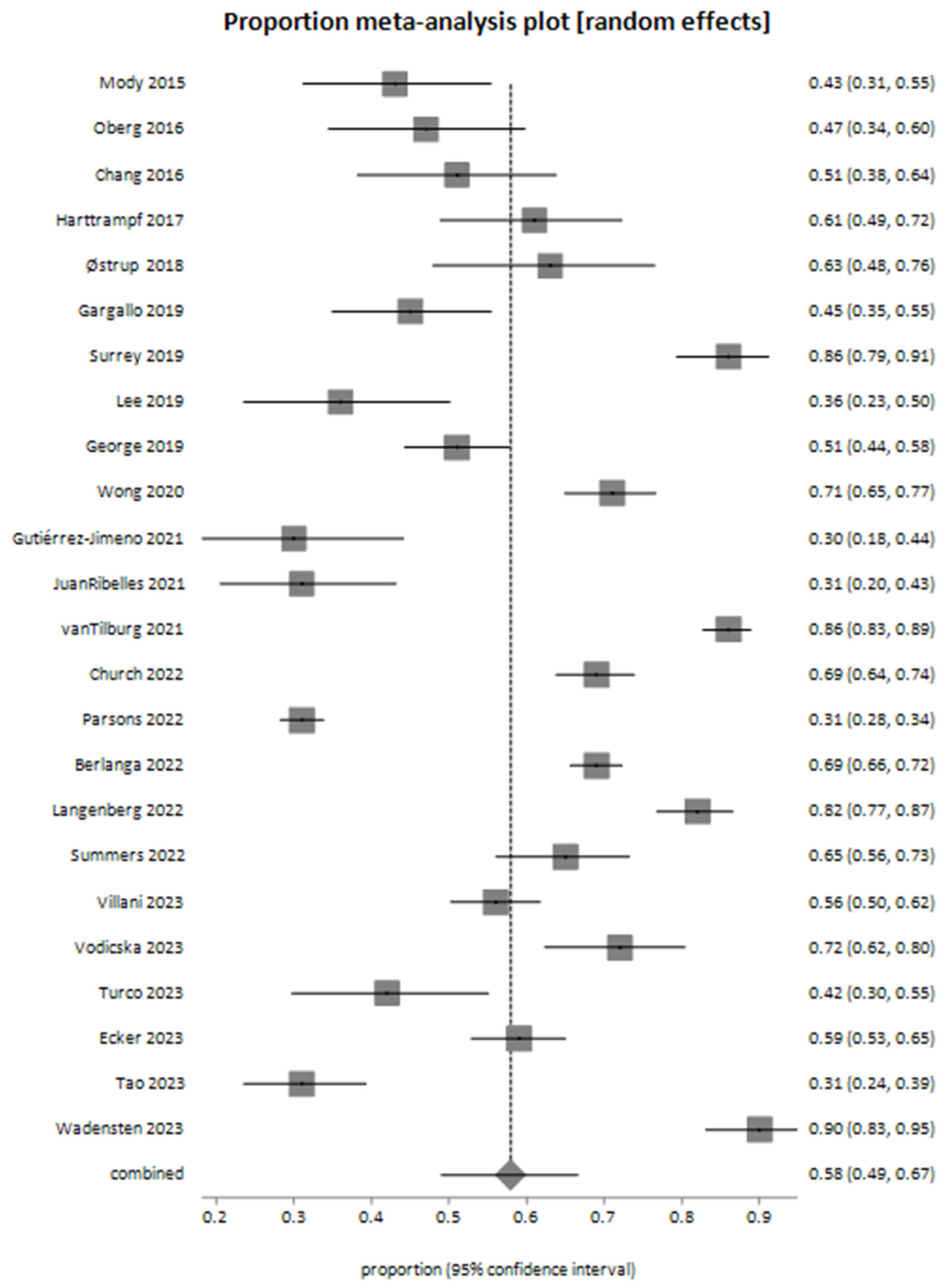 Cancers 17 01292 g002