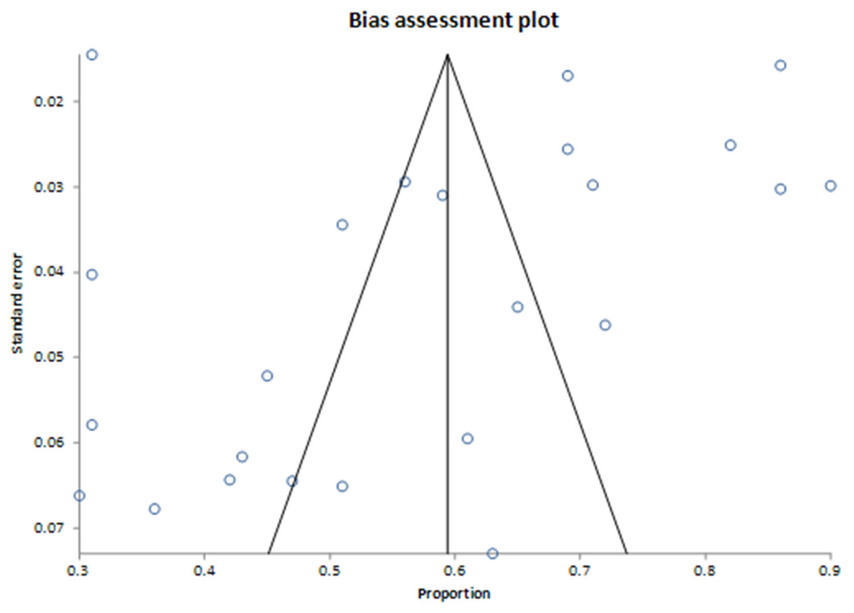 Cancers 17 01292 g003