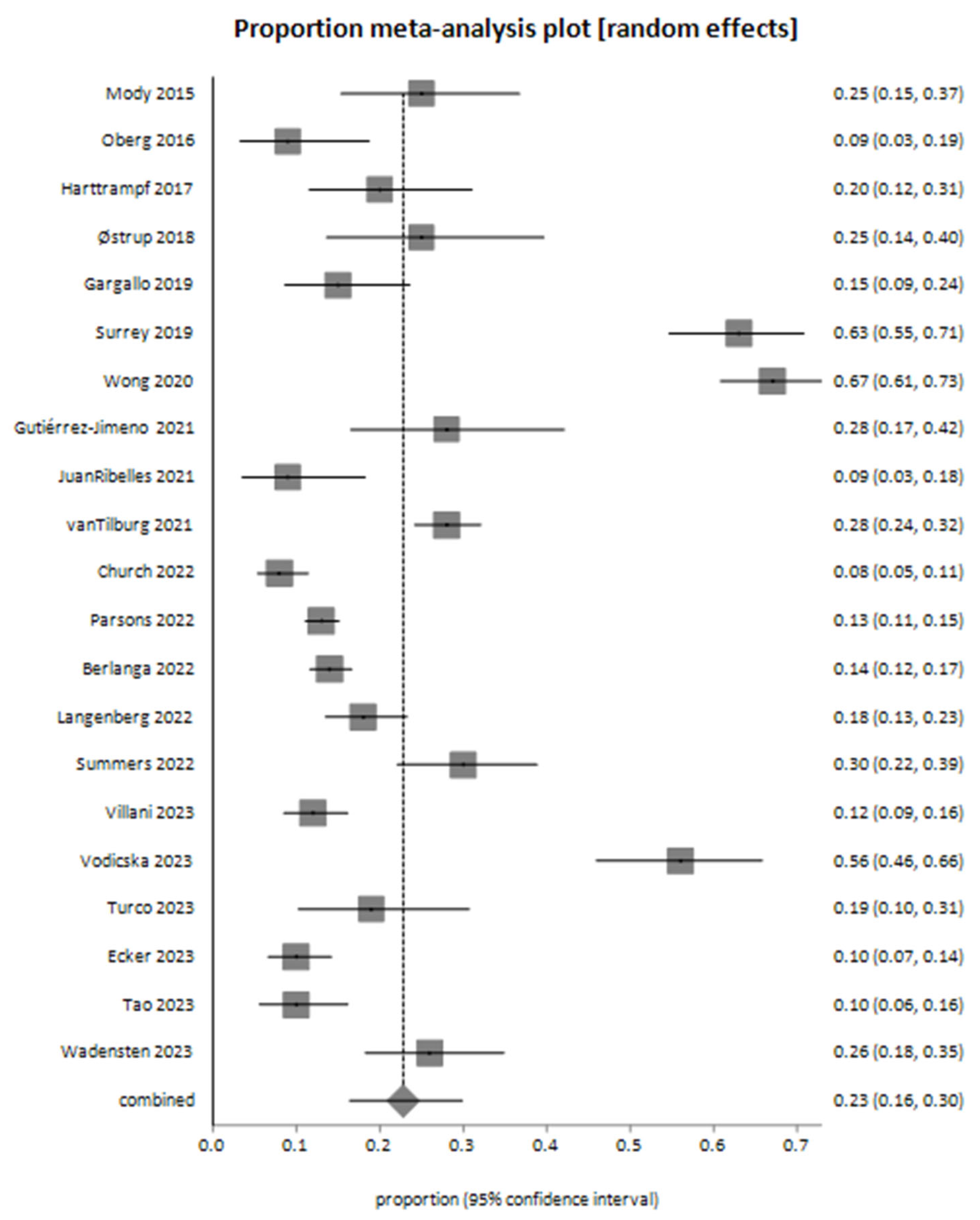 Cancers 17 01292 g004