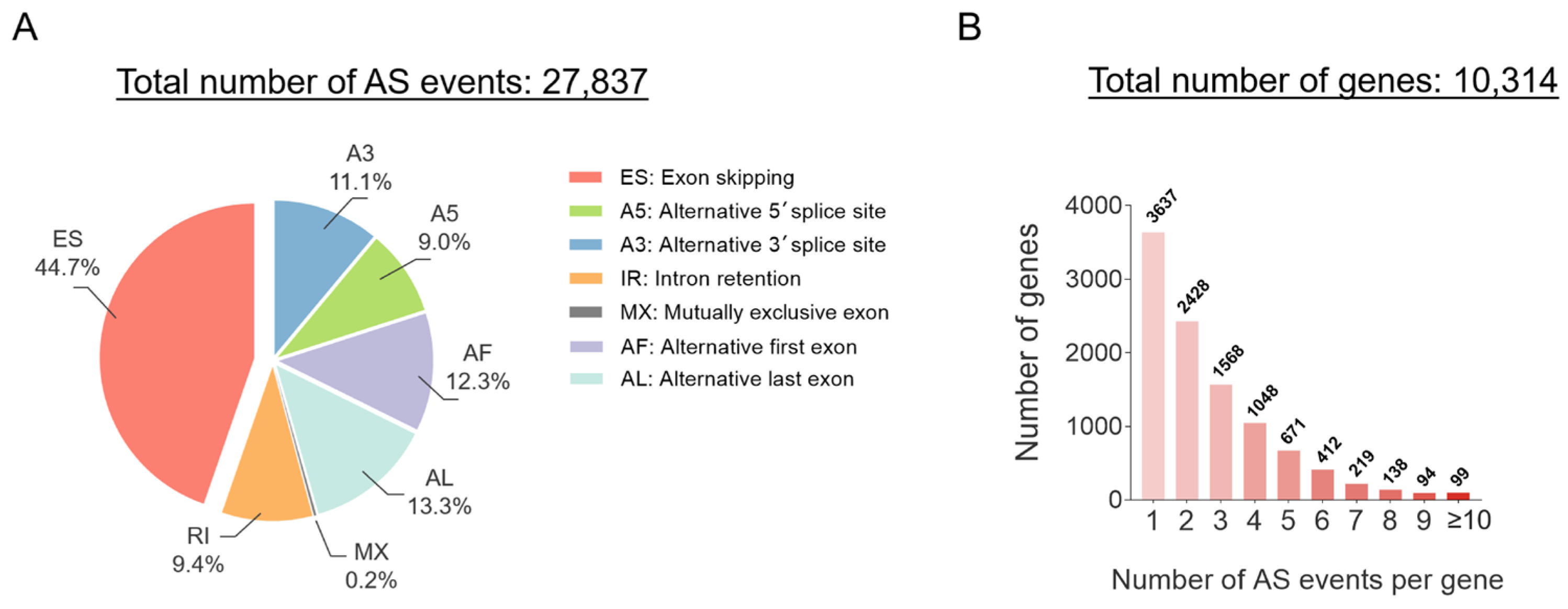 Cancers 17 01329 g003