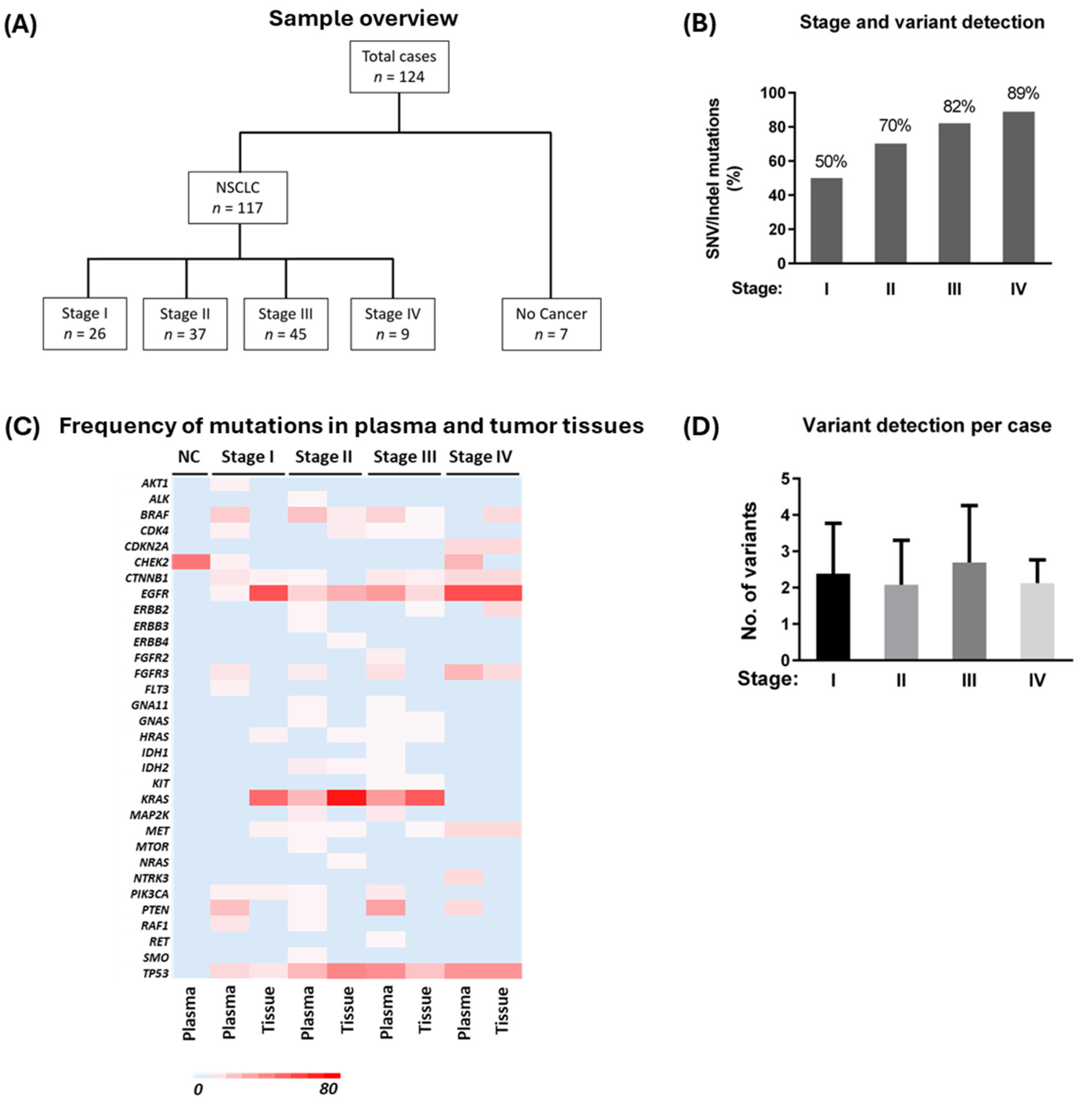 Cancers 17 01340 g001