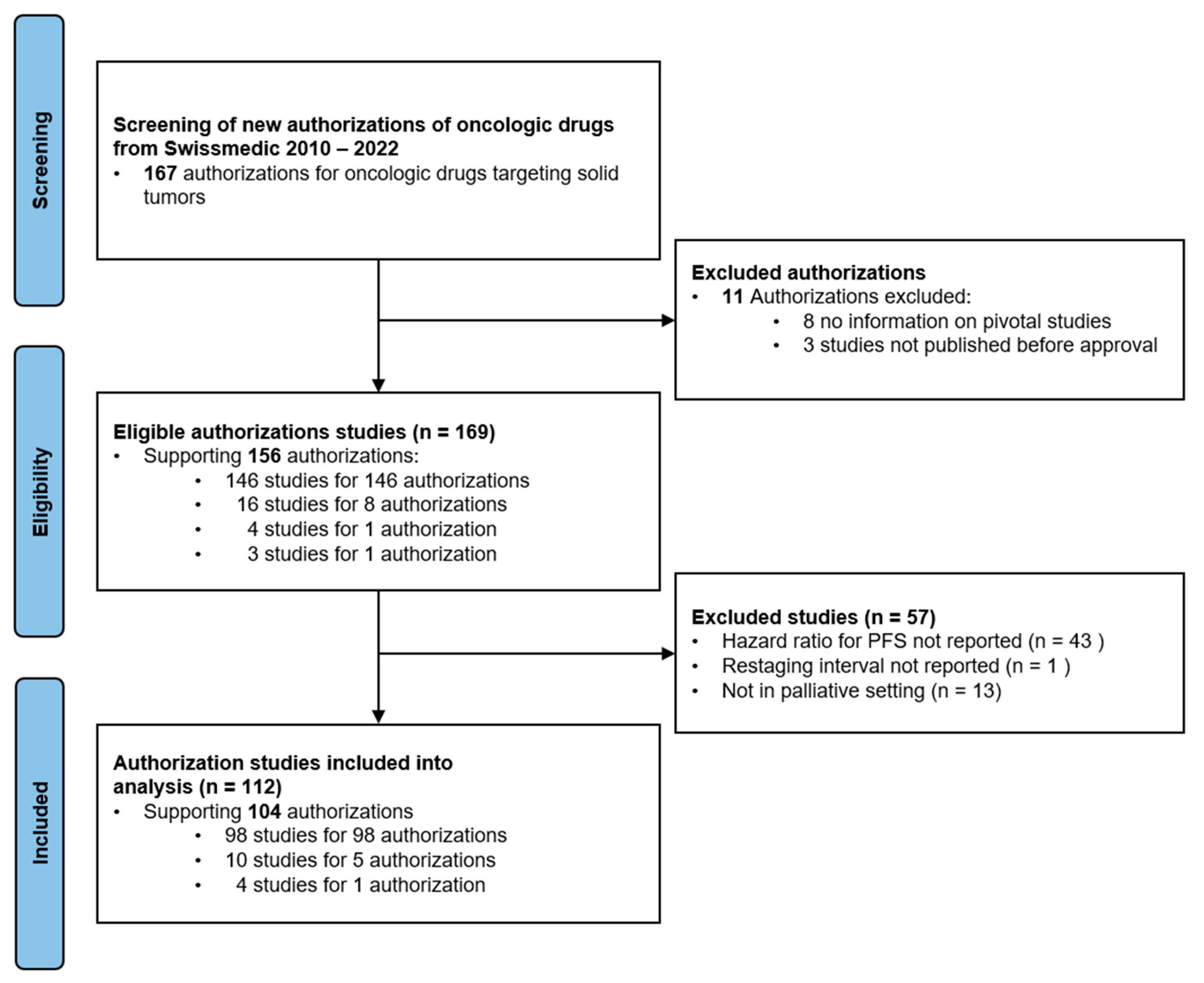 Cancers 17 01359 g001
