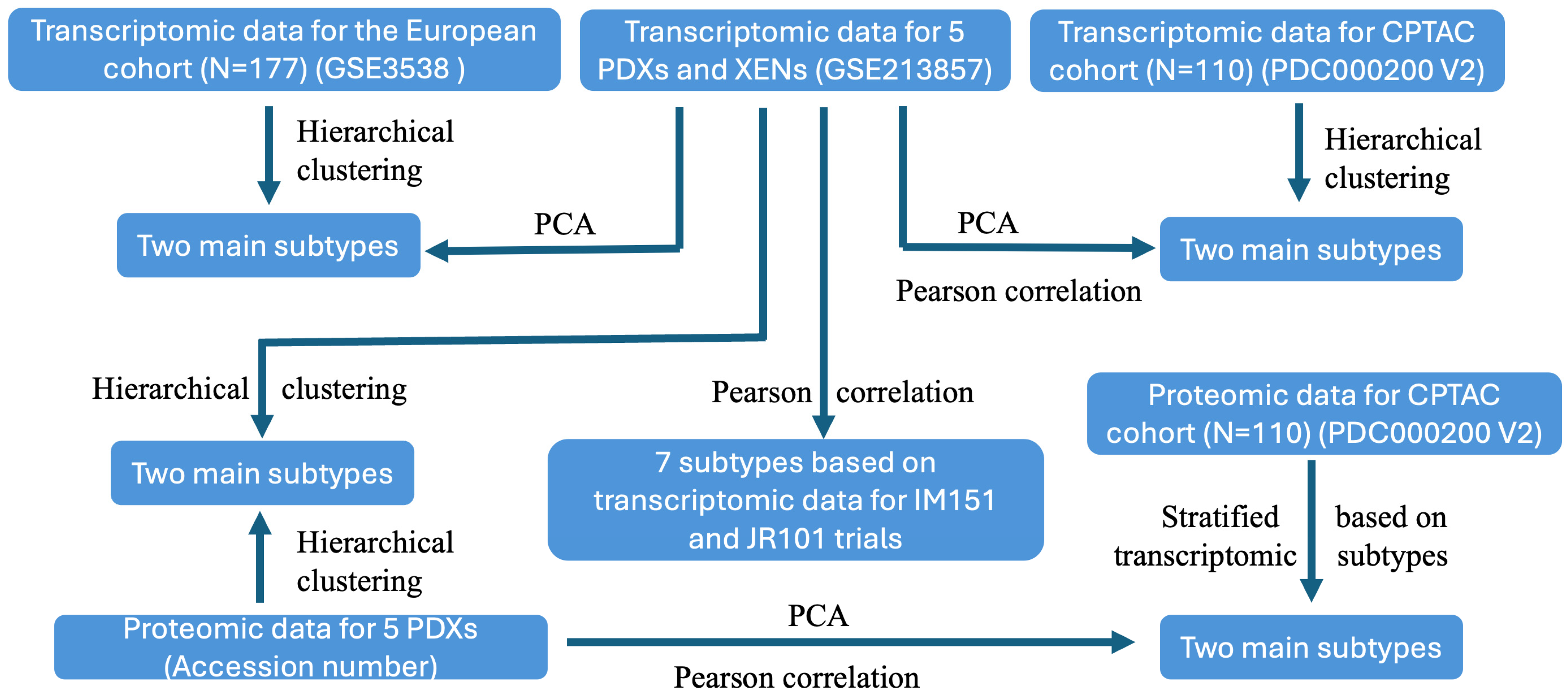 Cancers 17 01361 g001 Cancers 17 01361 g001