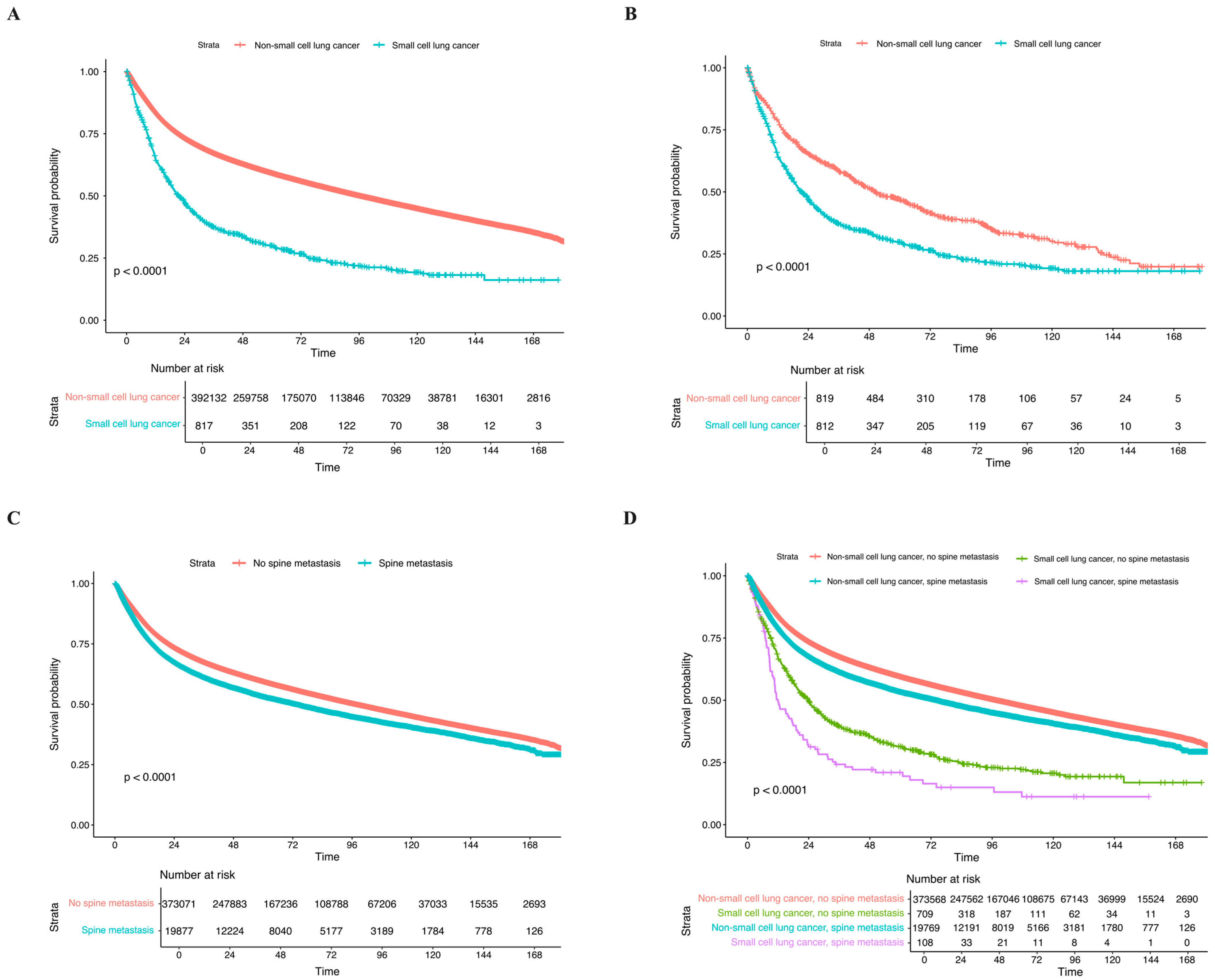 Cancers 17 01374 g002