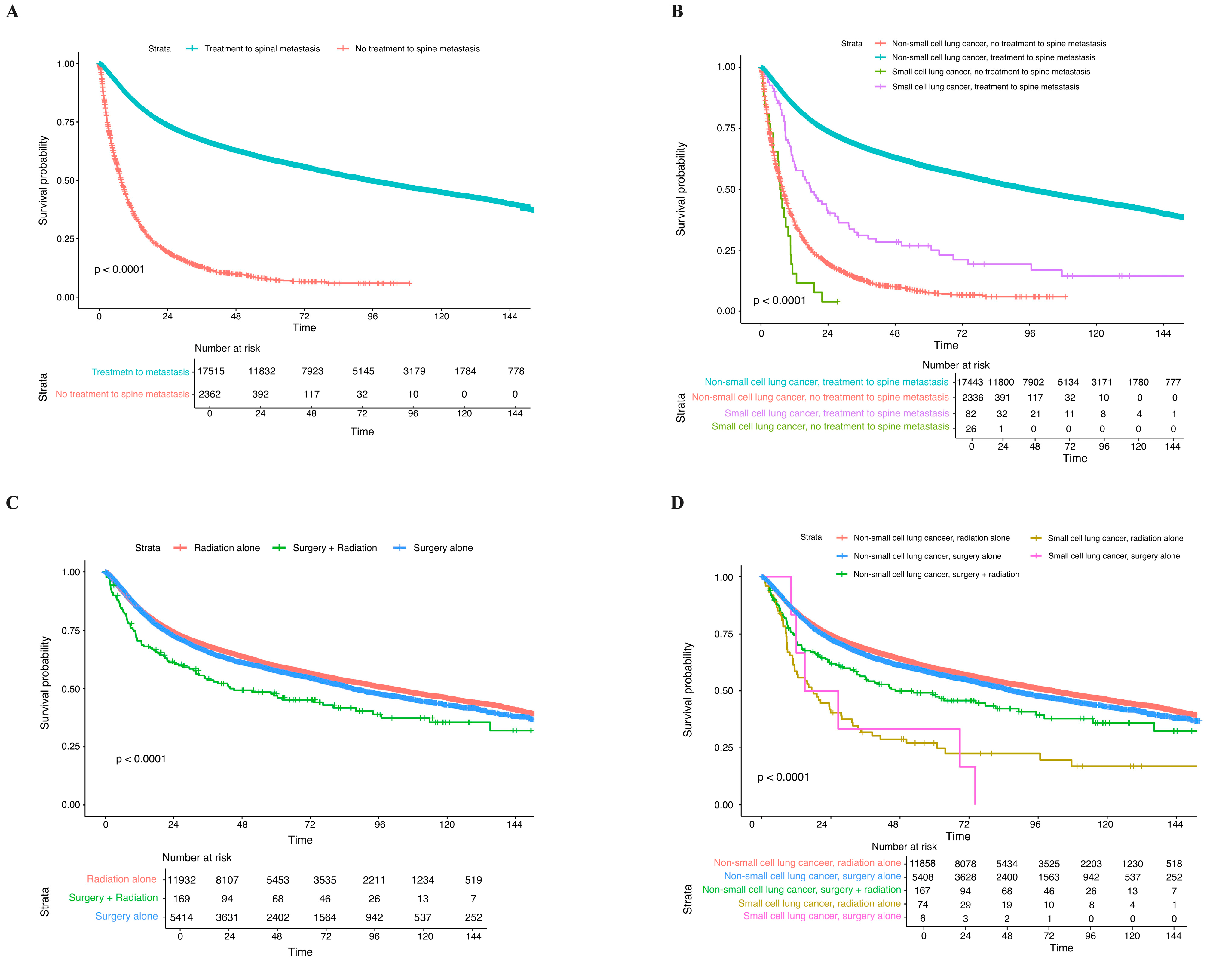 Cancers 17 01374 g003