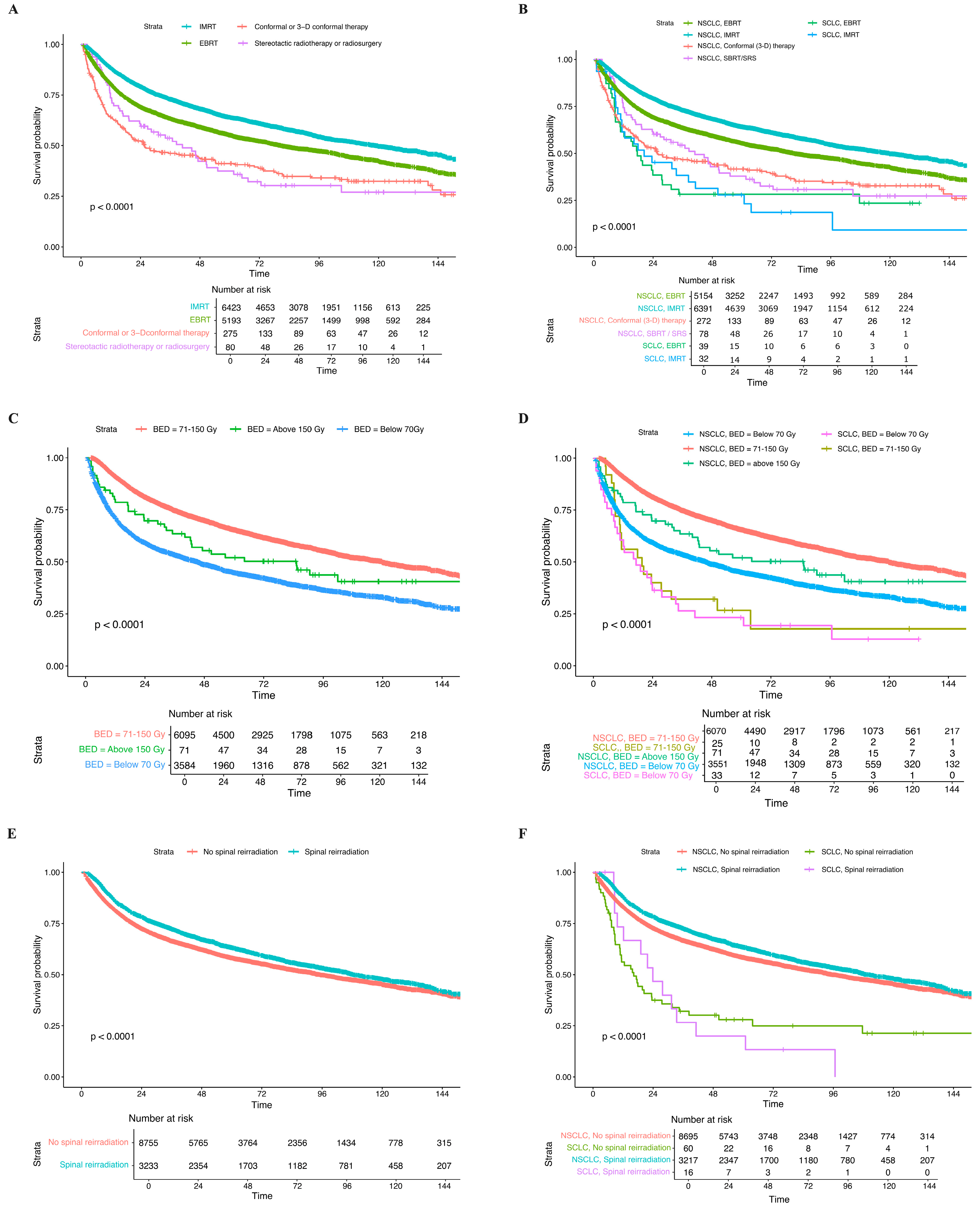 Cancers 17 01374 g004